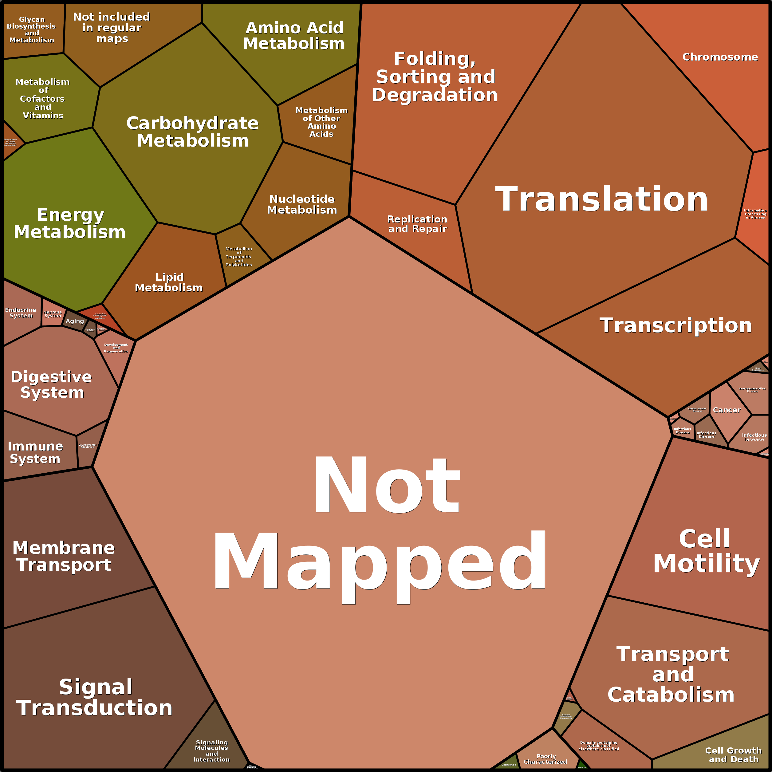 Treemap Press Ctrl-F5