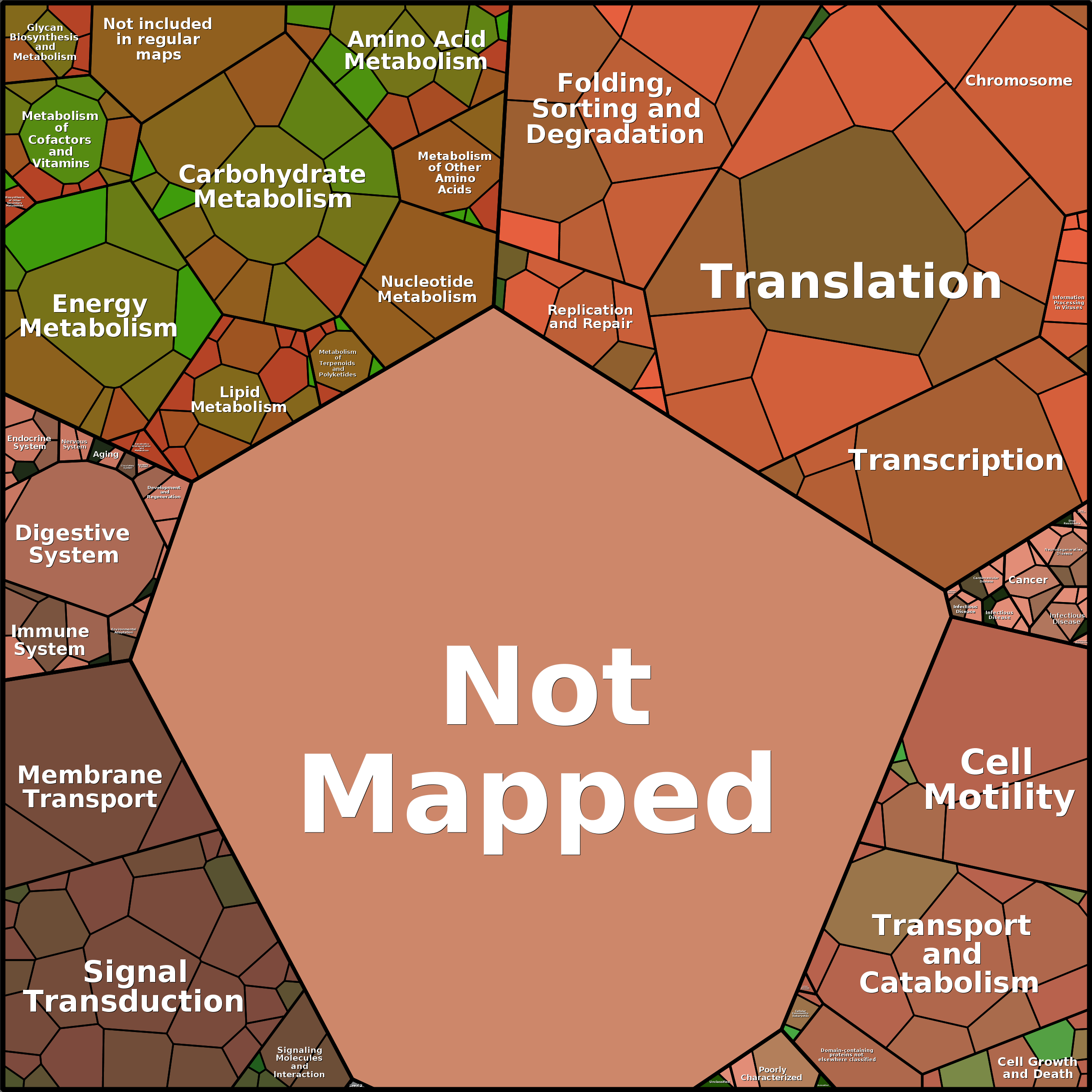 Treemap Press Ctrl-F5