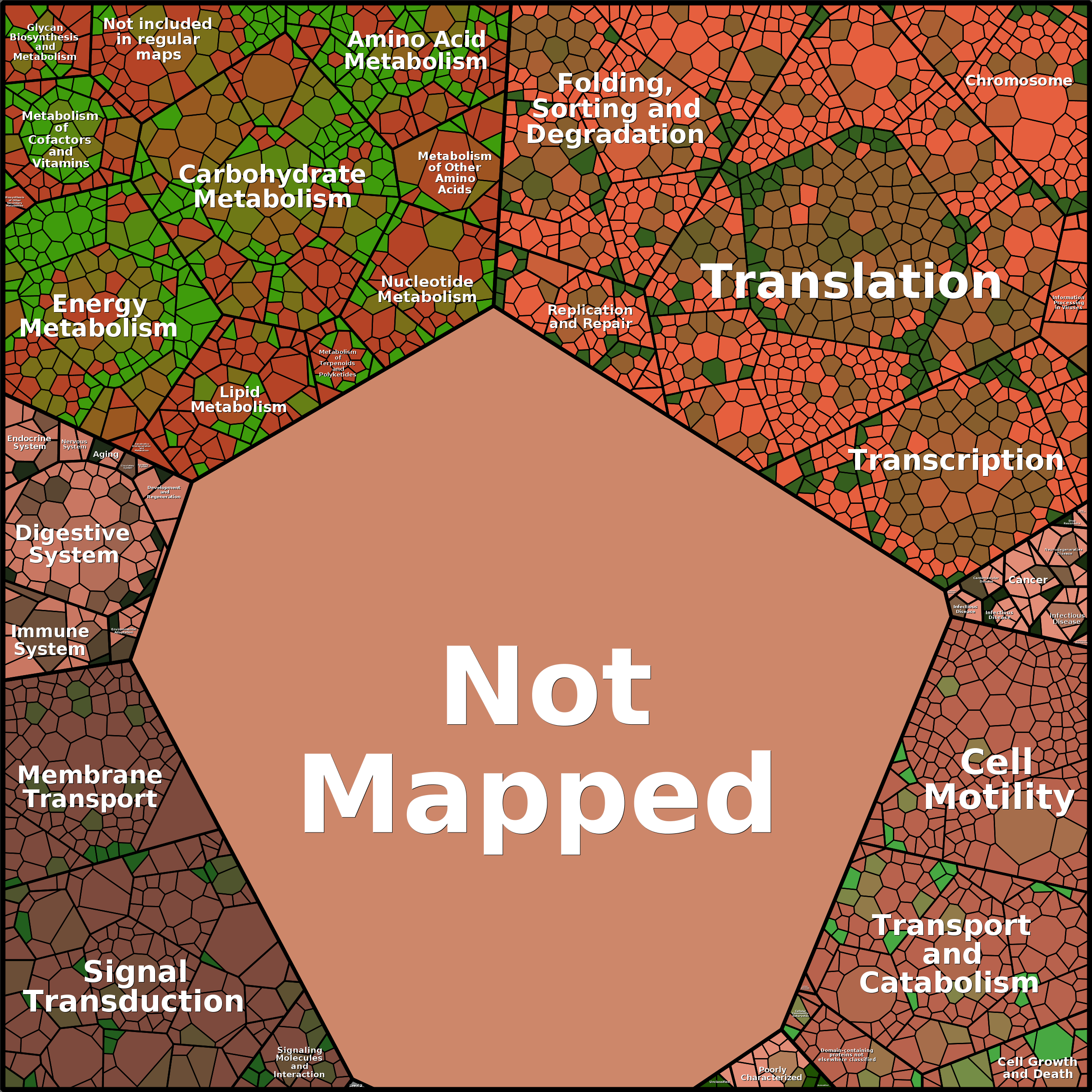 Treemap Press Ctrl-F5