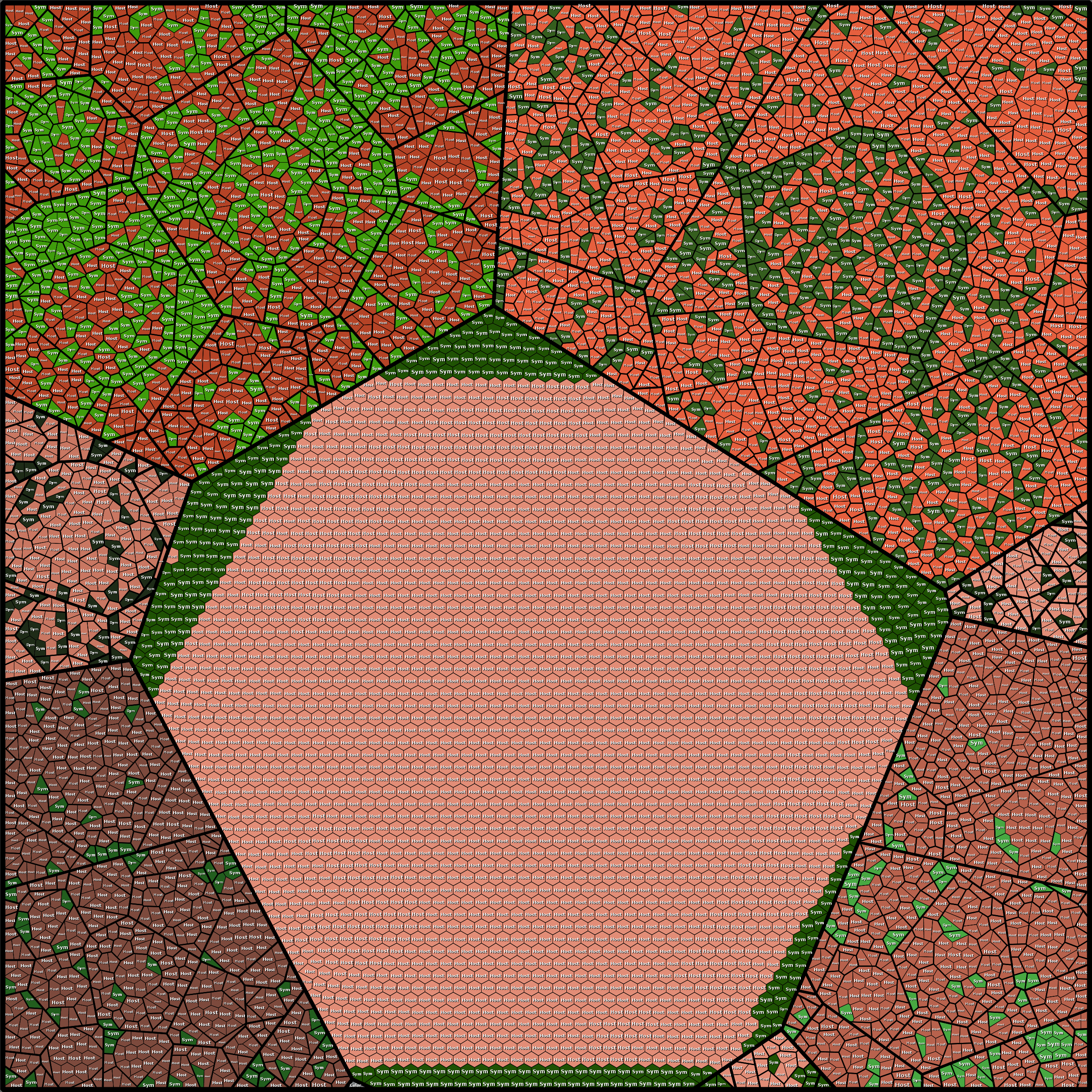 Treemap Press Ctrl-F5