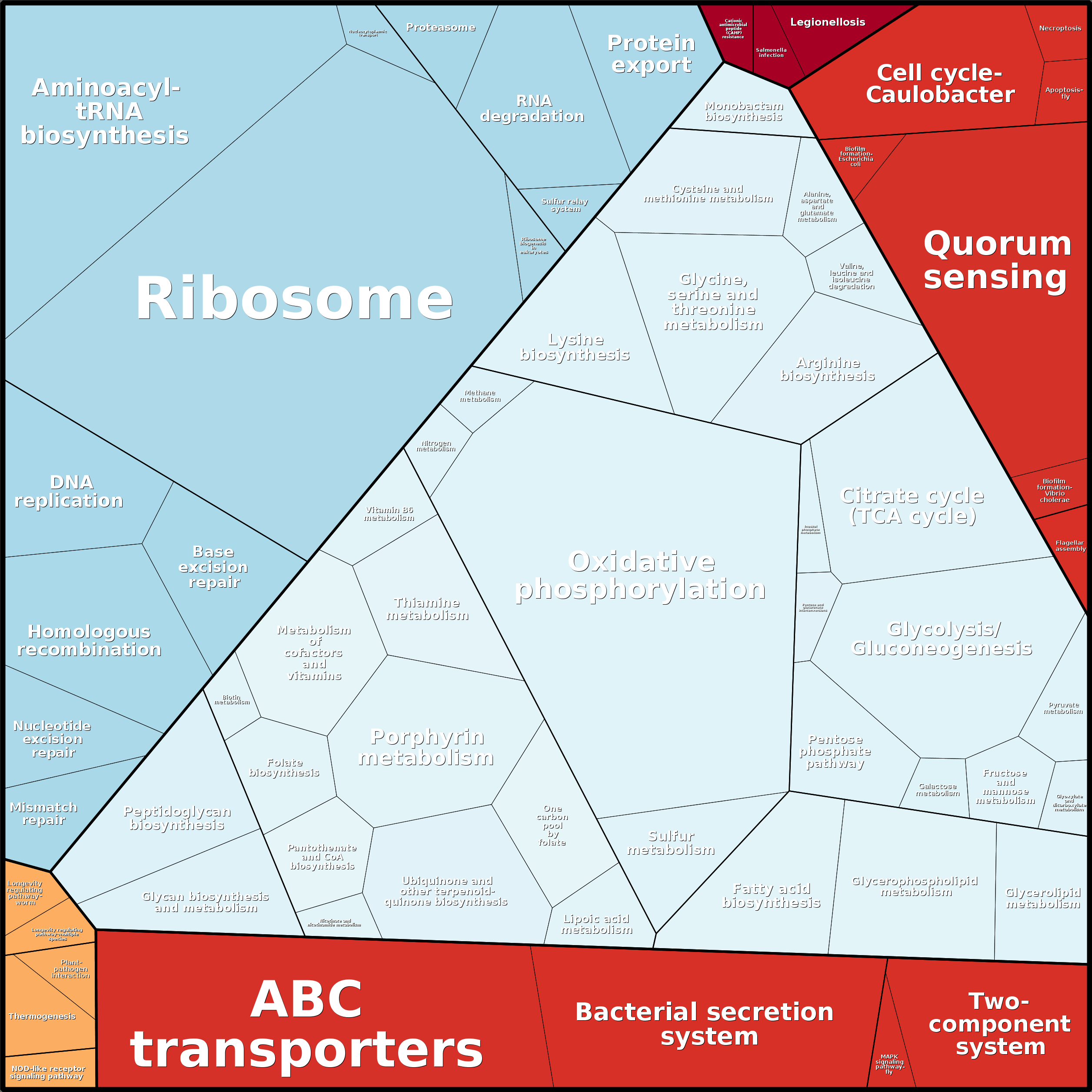 Treemap Press Ctrl-F5
