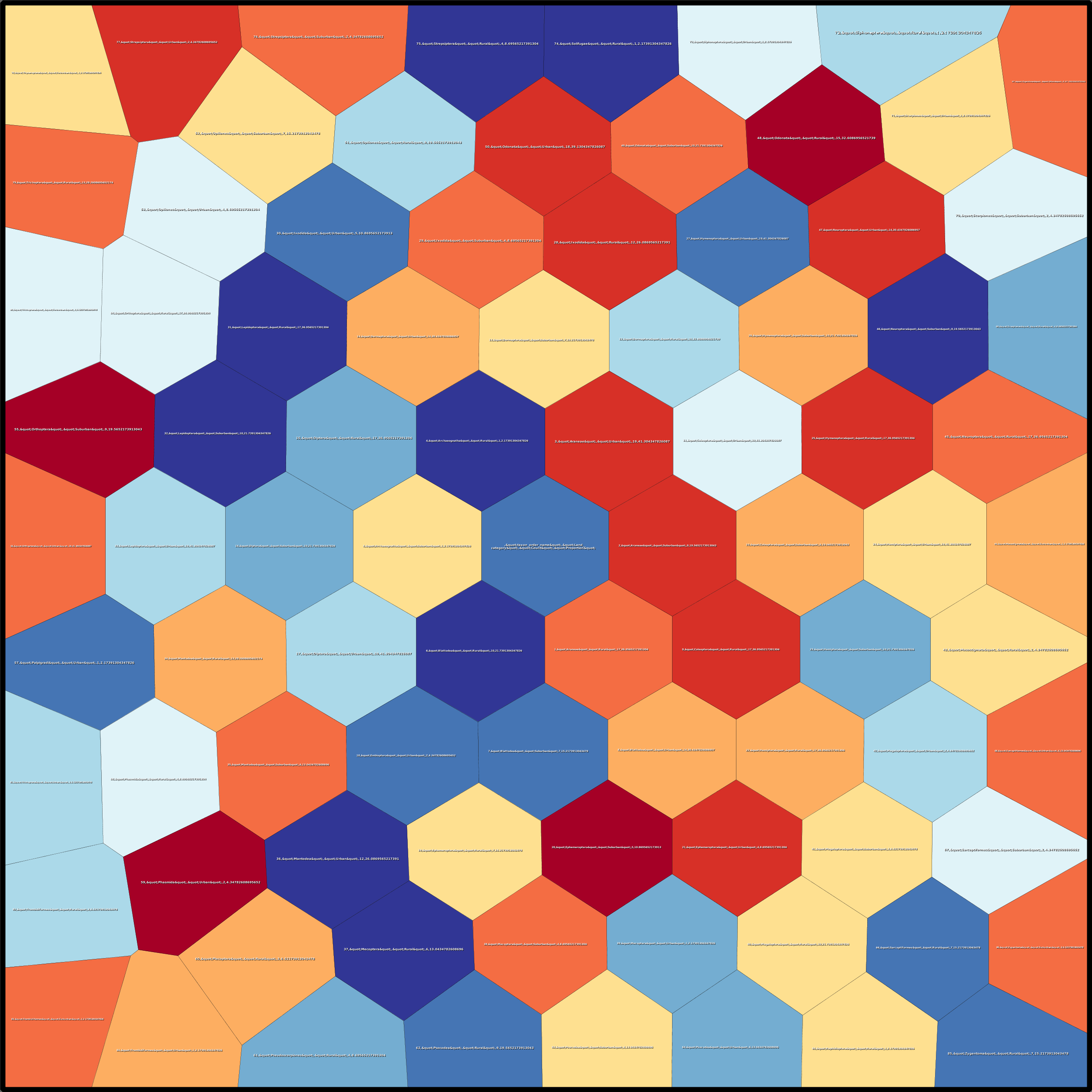 Treemap Press Ctrl-F5