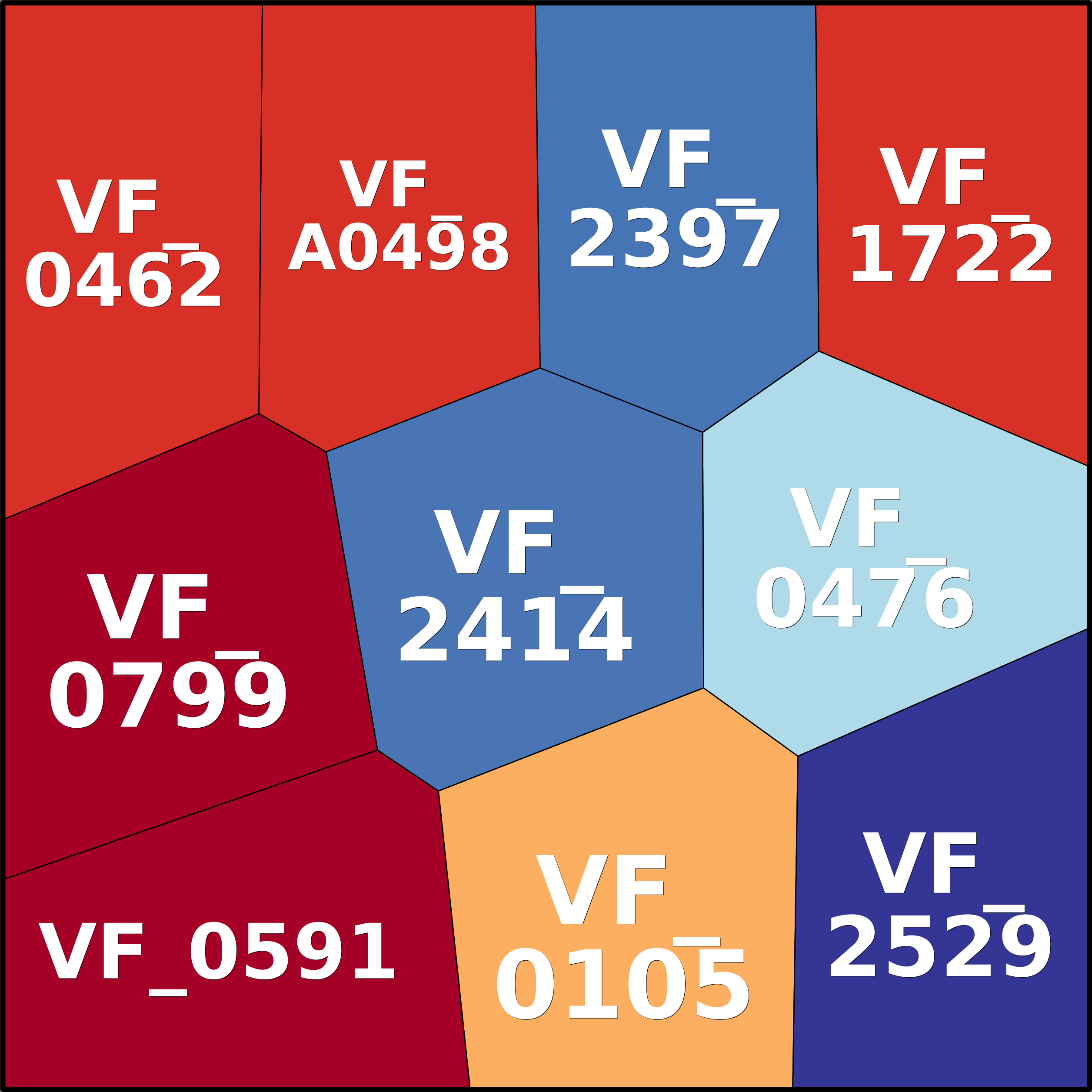 Treemap Press Ctrl-F5