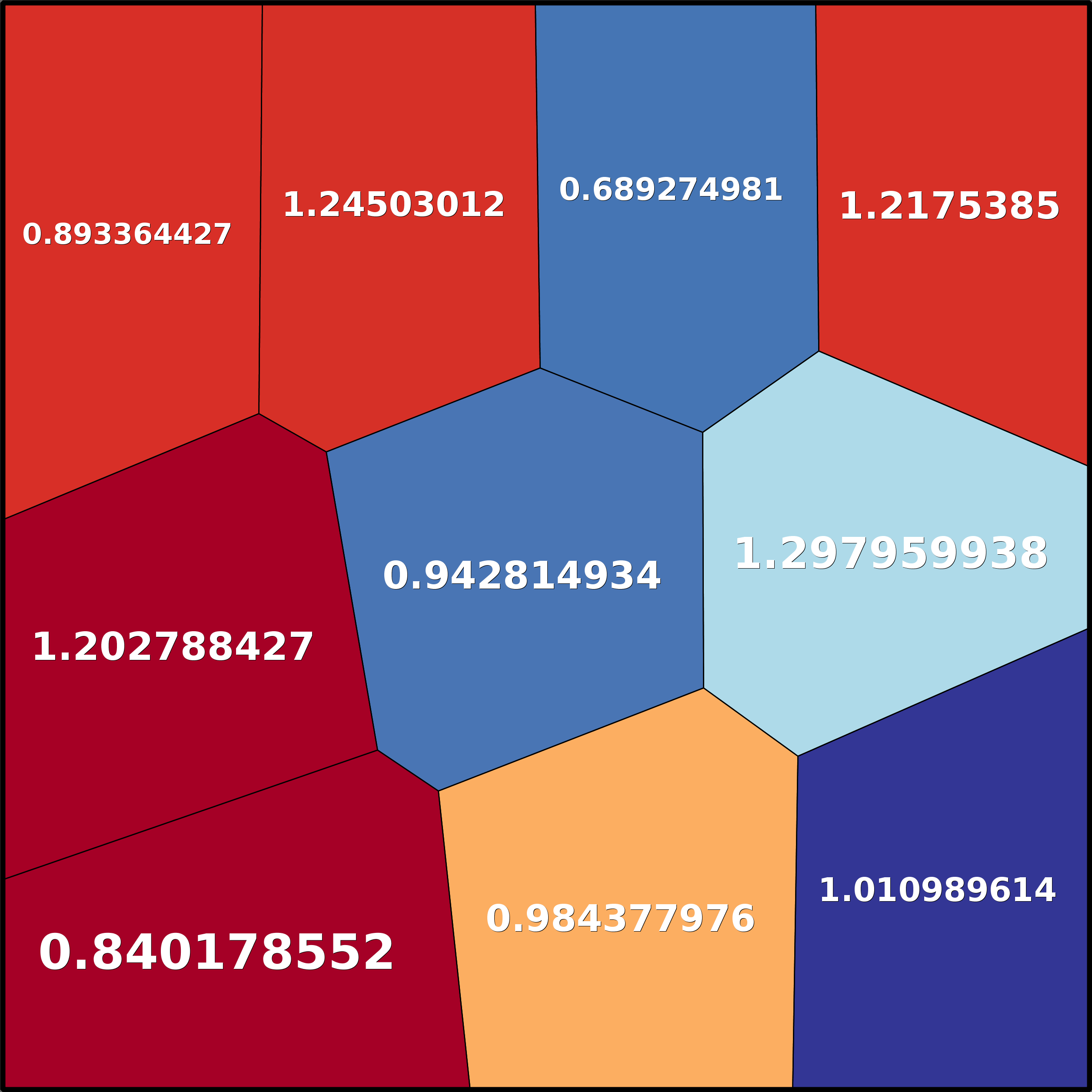 Treemap Press Ctrl-F5