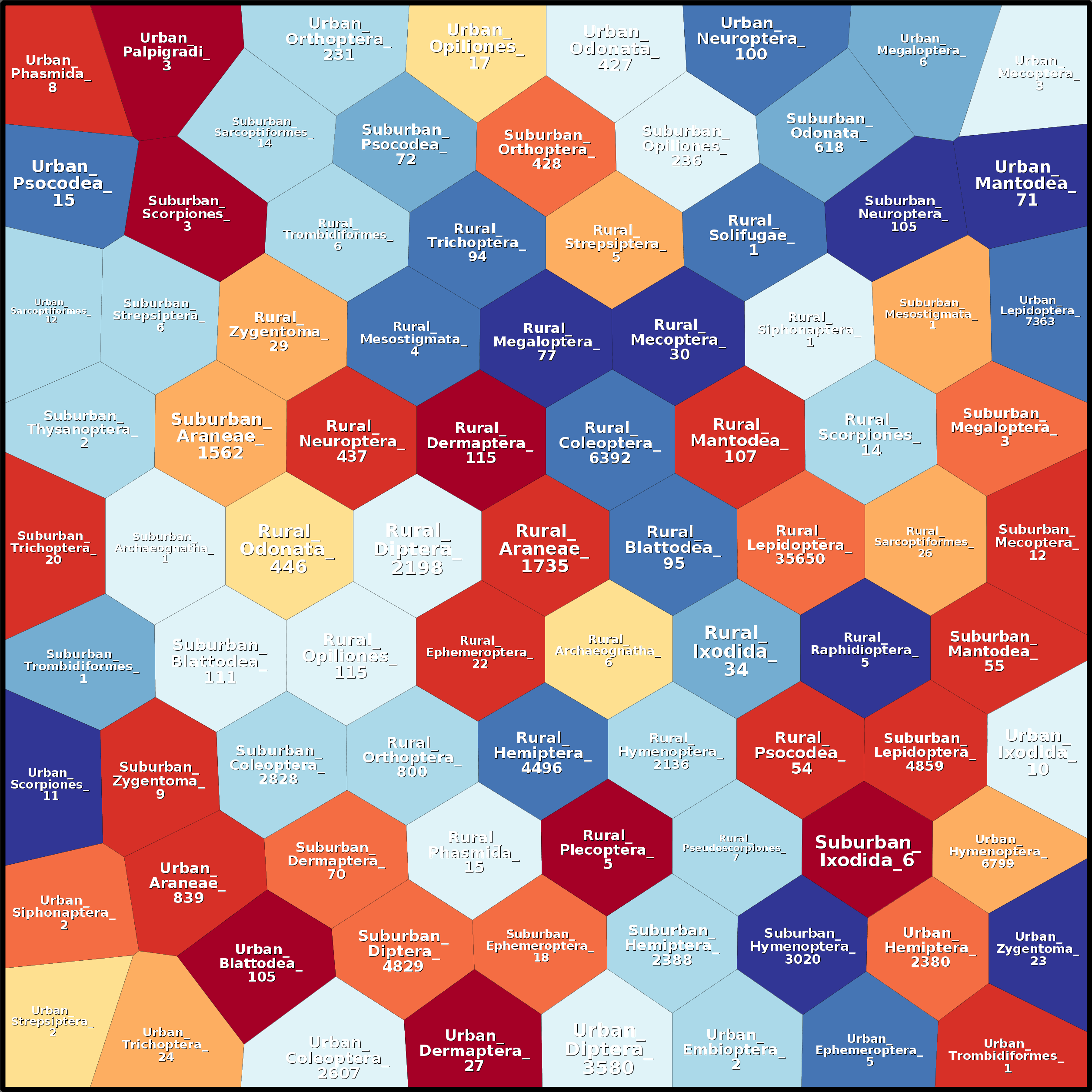 Treemap Press Ctrl-F5