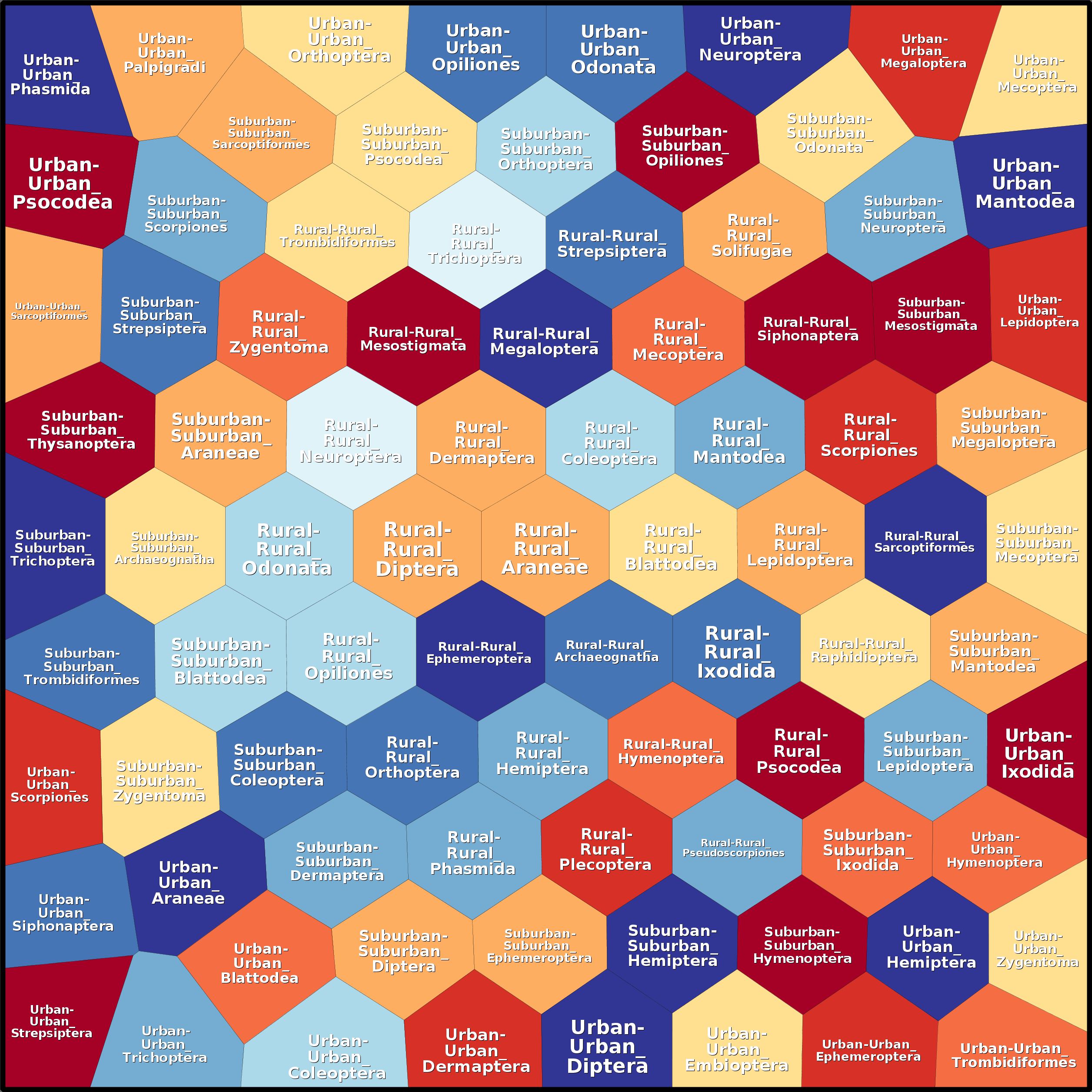 Treemap Press Ctrl-F5