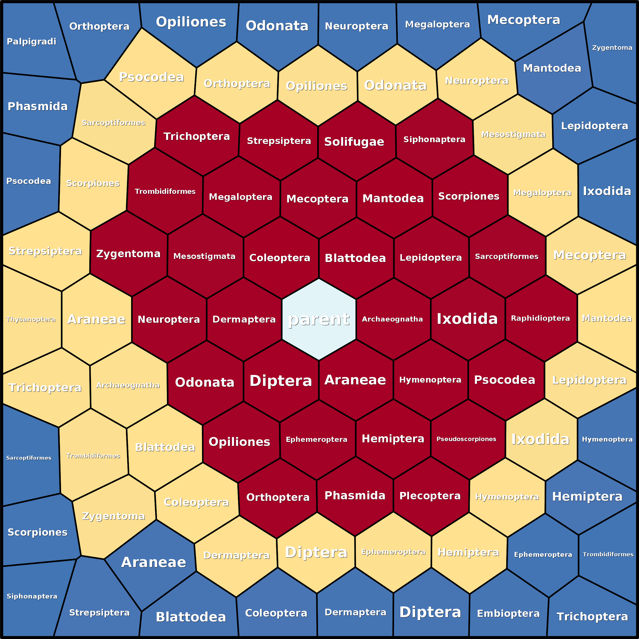 Treemap Press Ctrl-F5