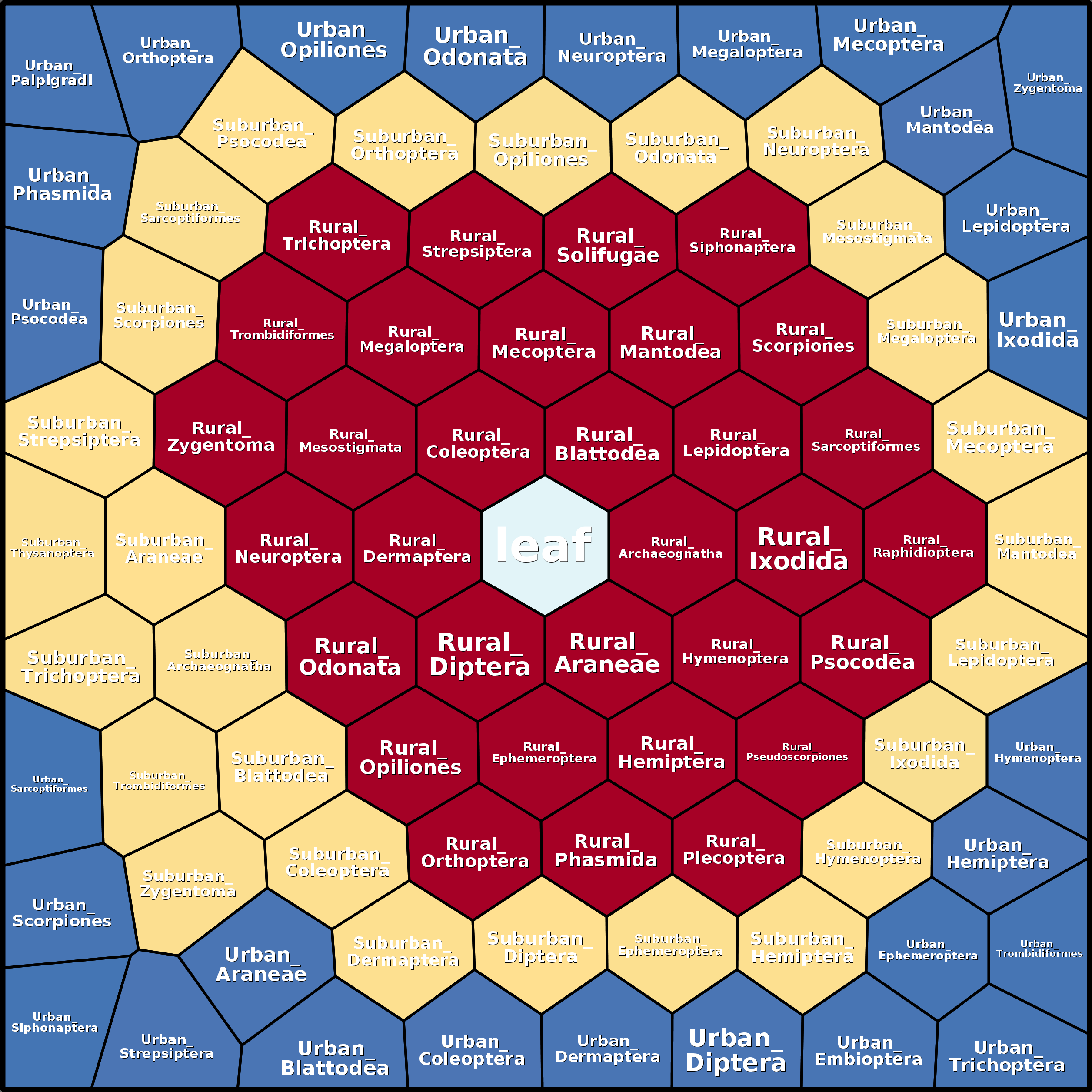 Treemap Press Ctrl-F5
