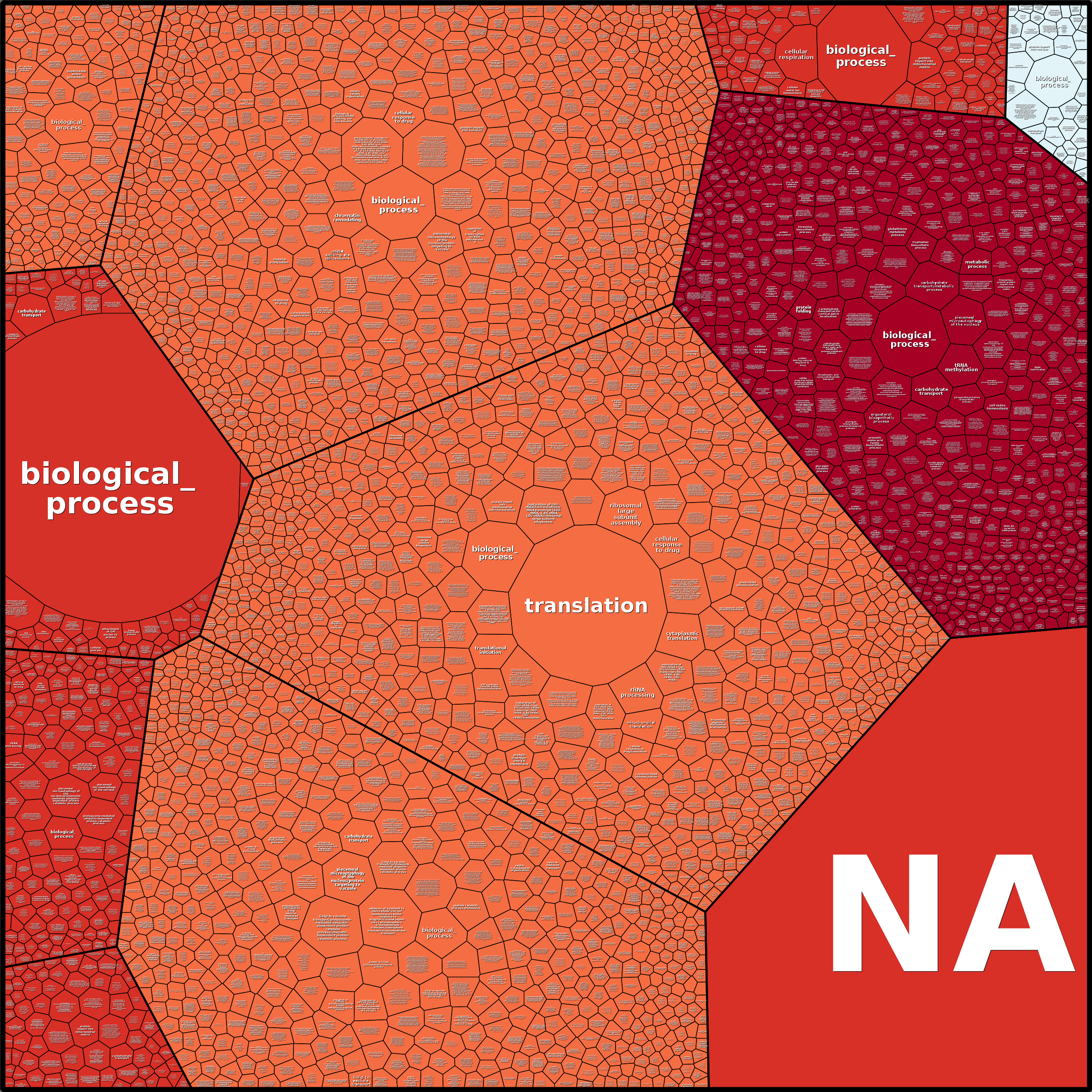 Treemap Press Ctrl-F5