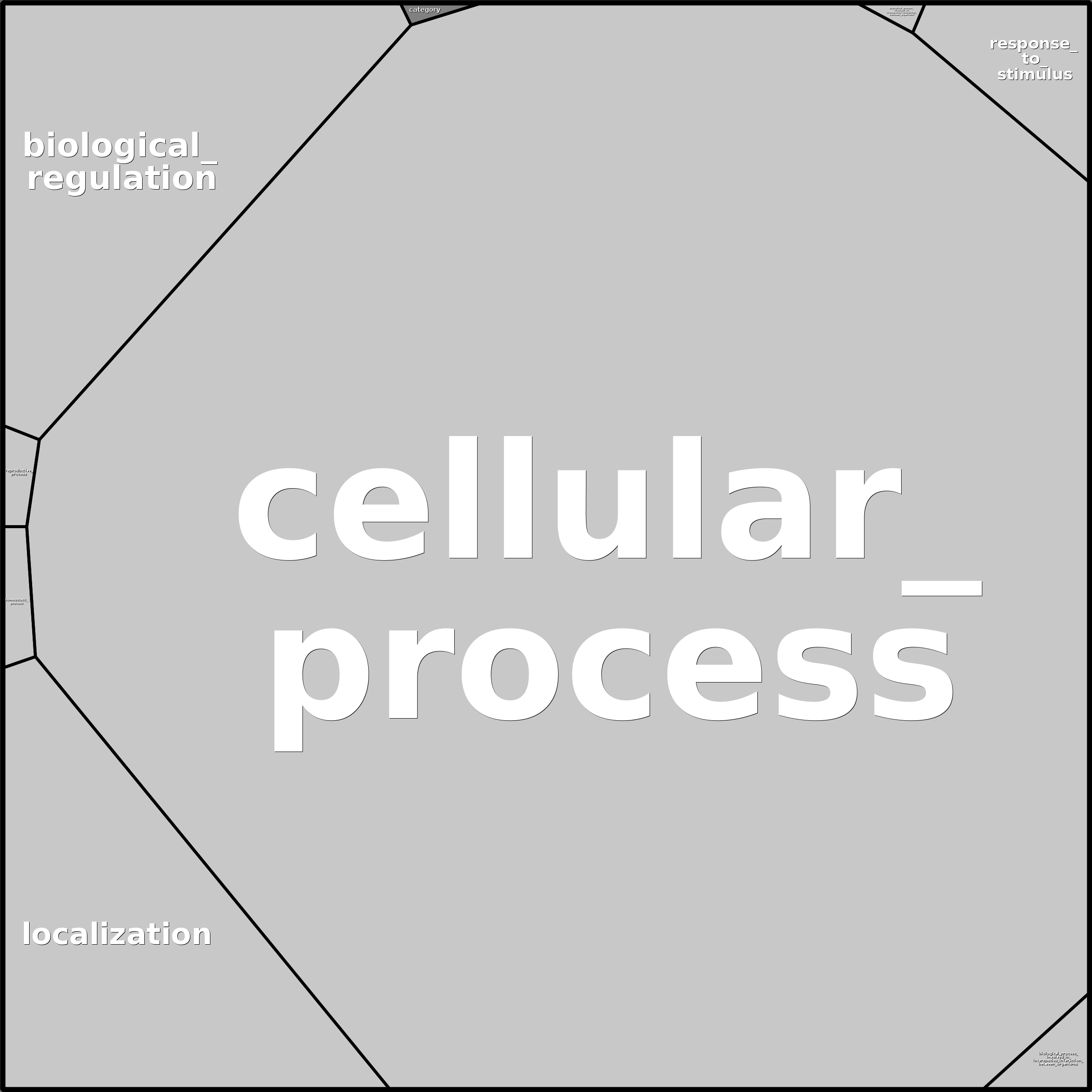 Treemap Press Ctrl-F5