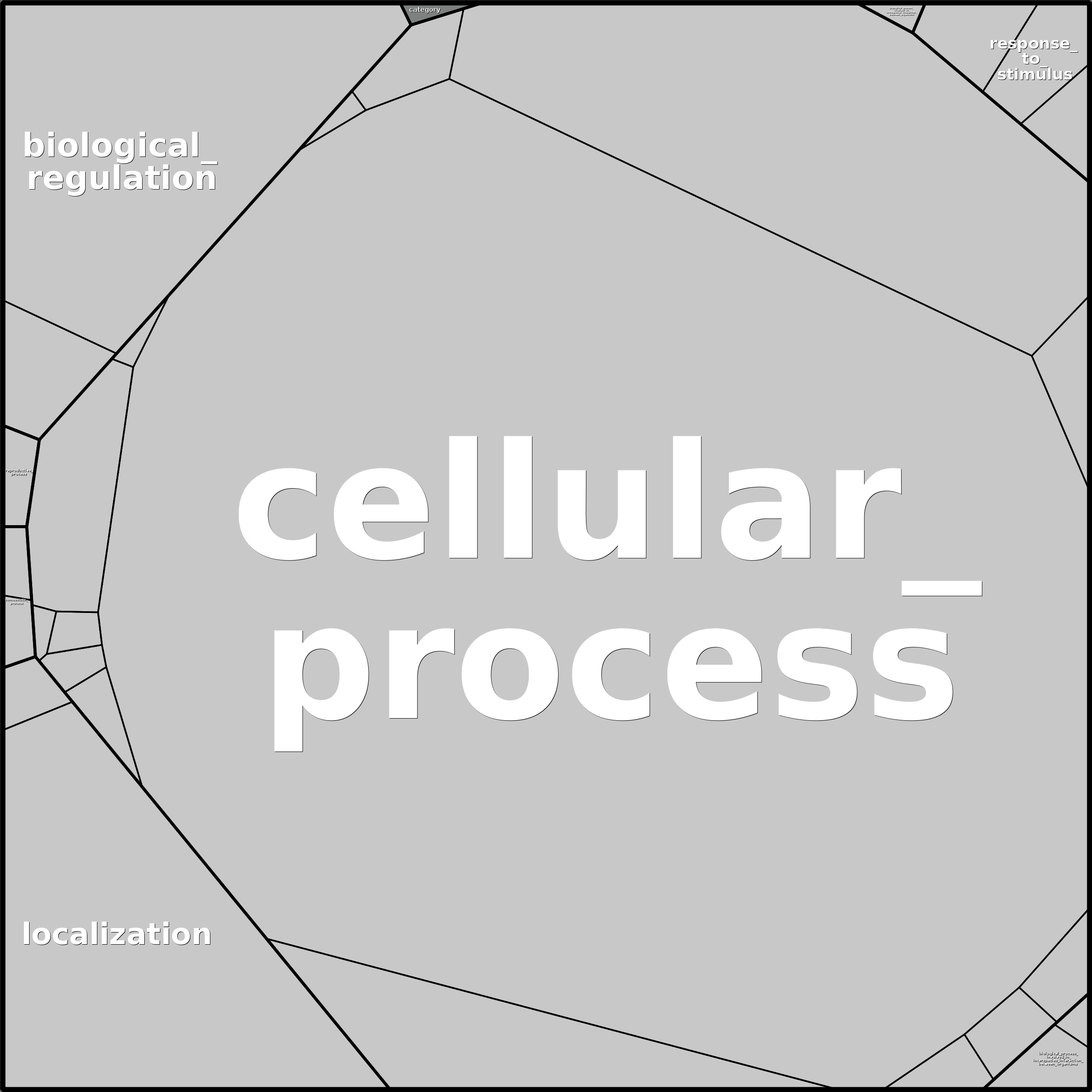 Treemap Press Ctrl-F5