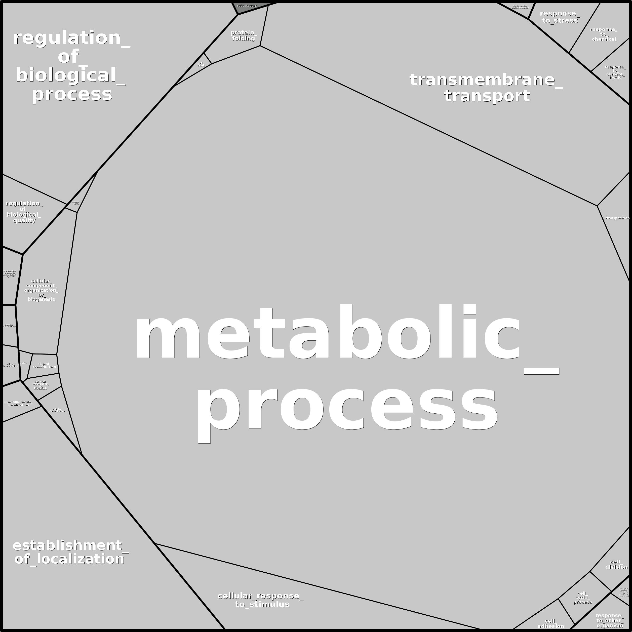 Treemap Press Ctrl-F5