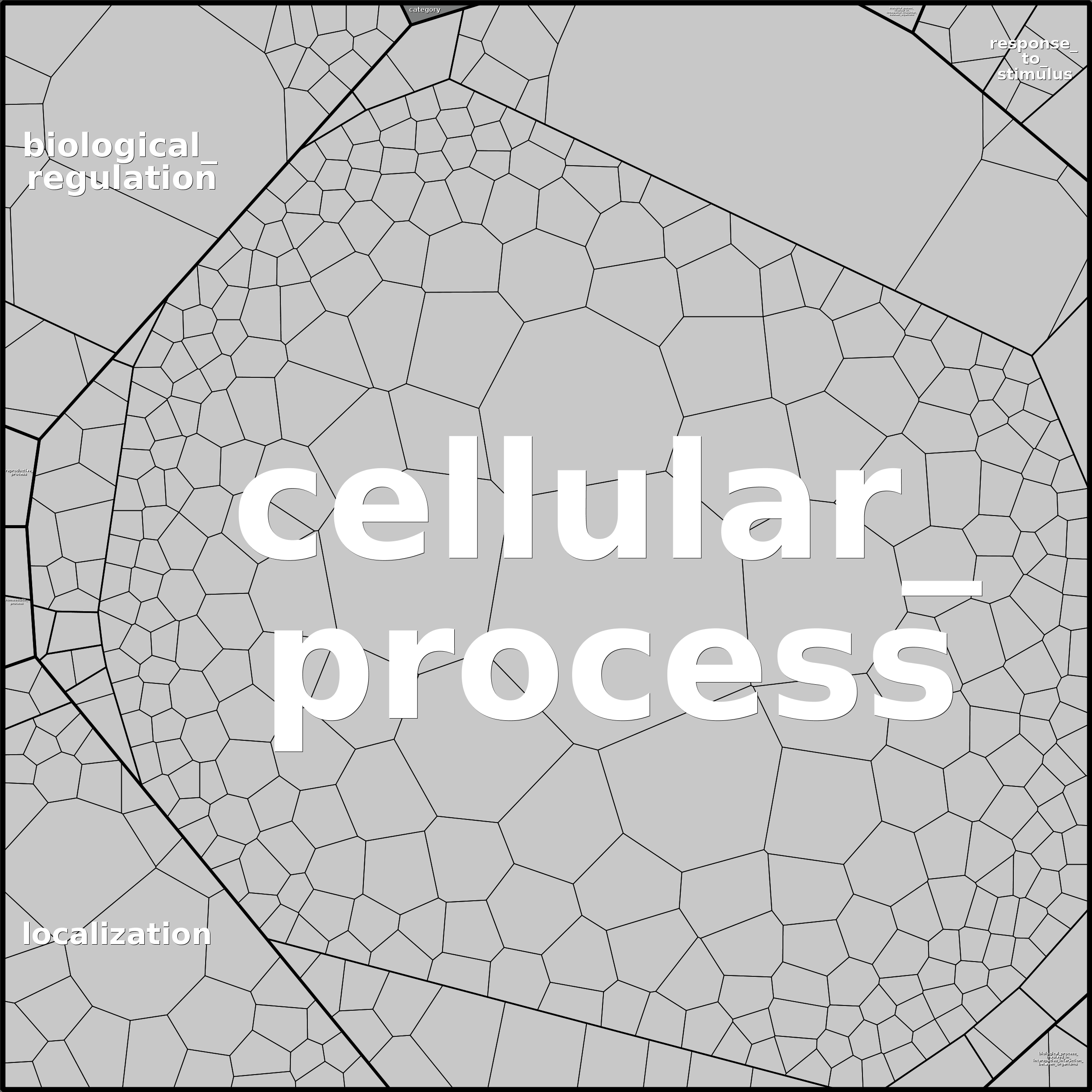 Treemap Press Ctrl-F5