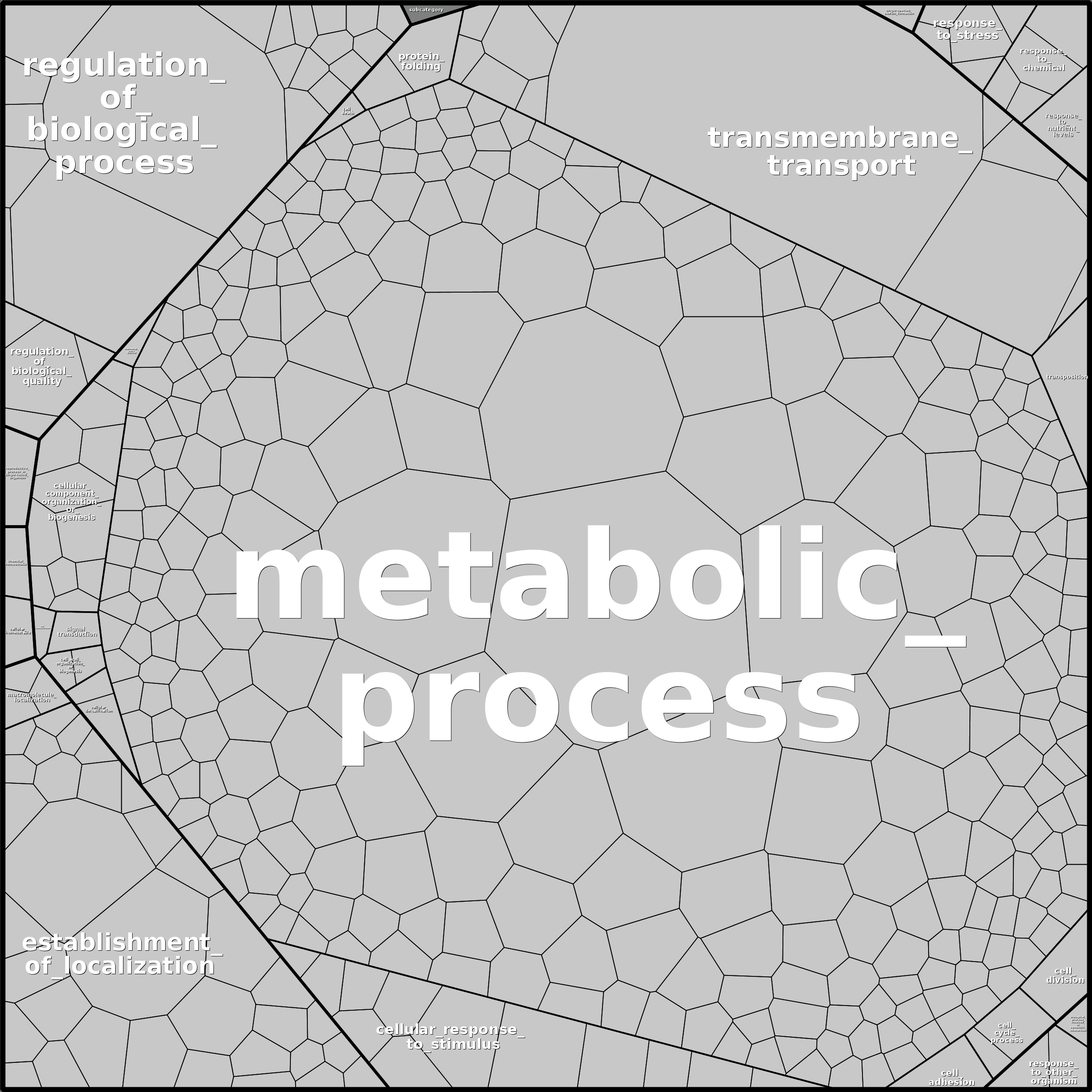 Treemap Press Ctrl-F5