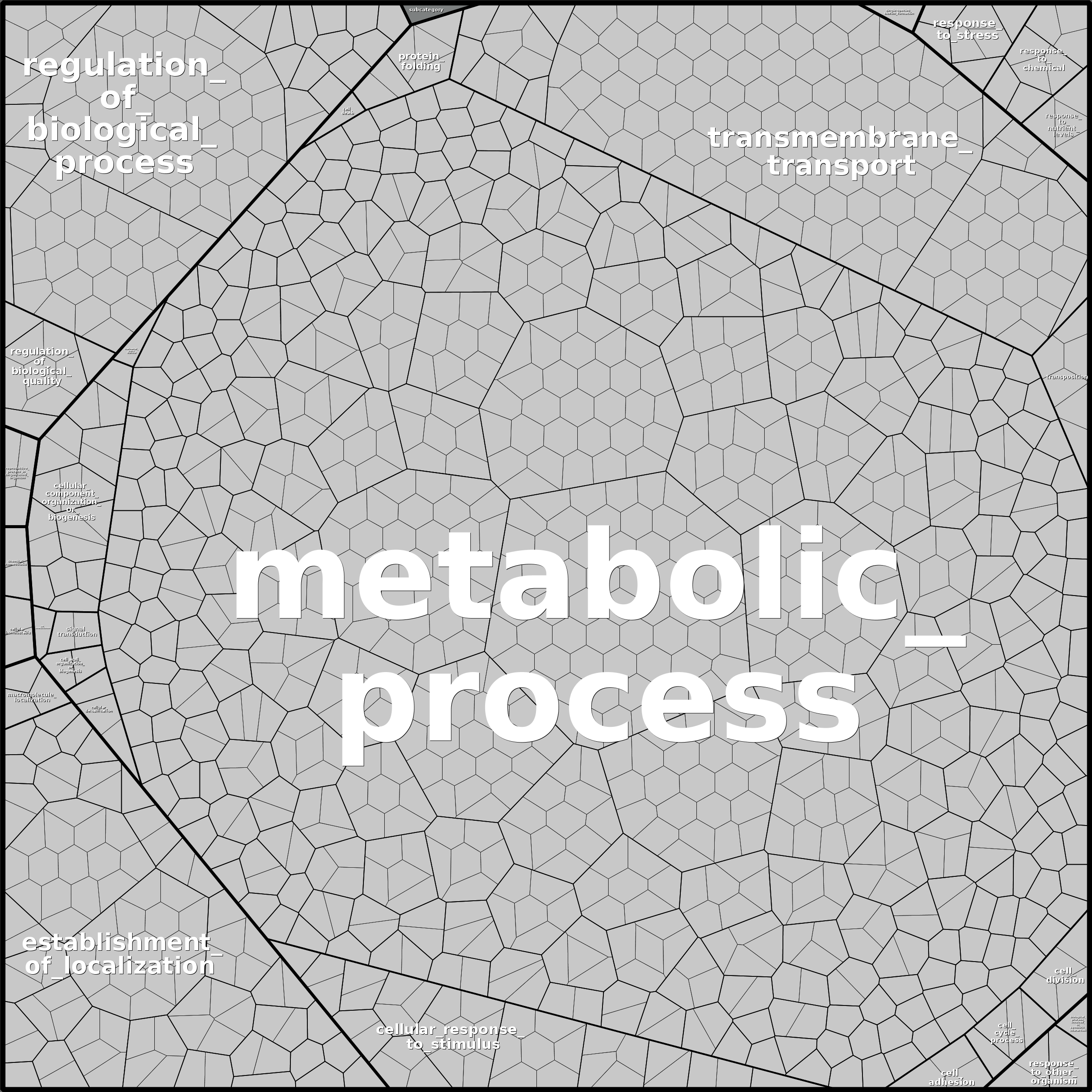 Treemap Press Ctrl-F5