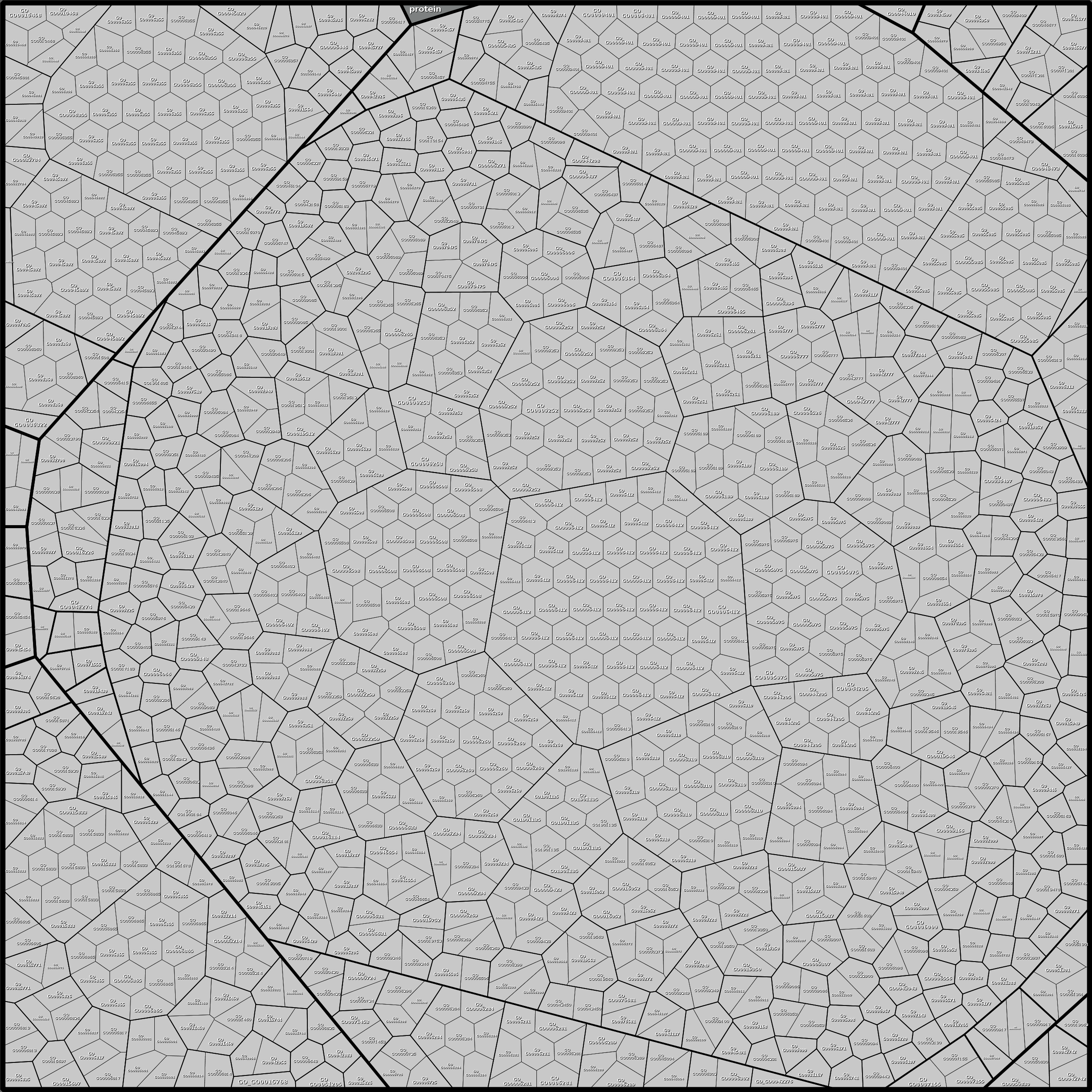 Treemap Press Ctrl-F5