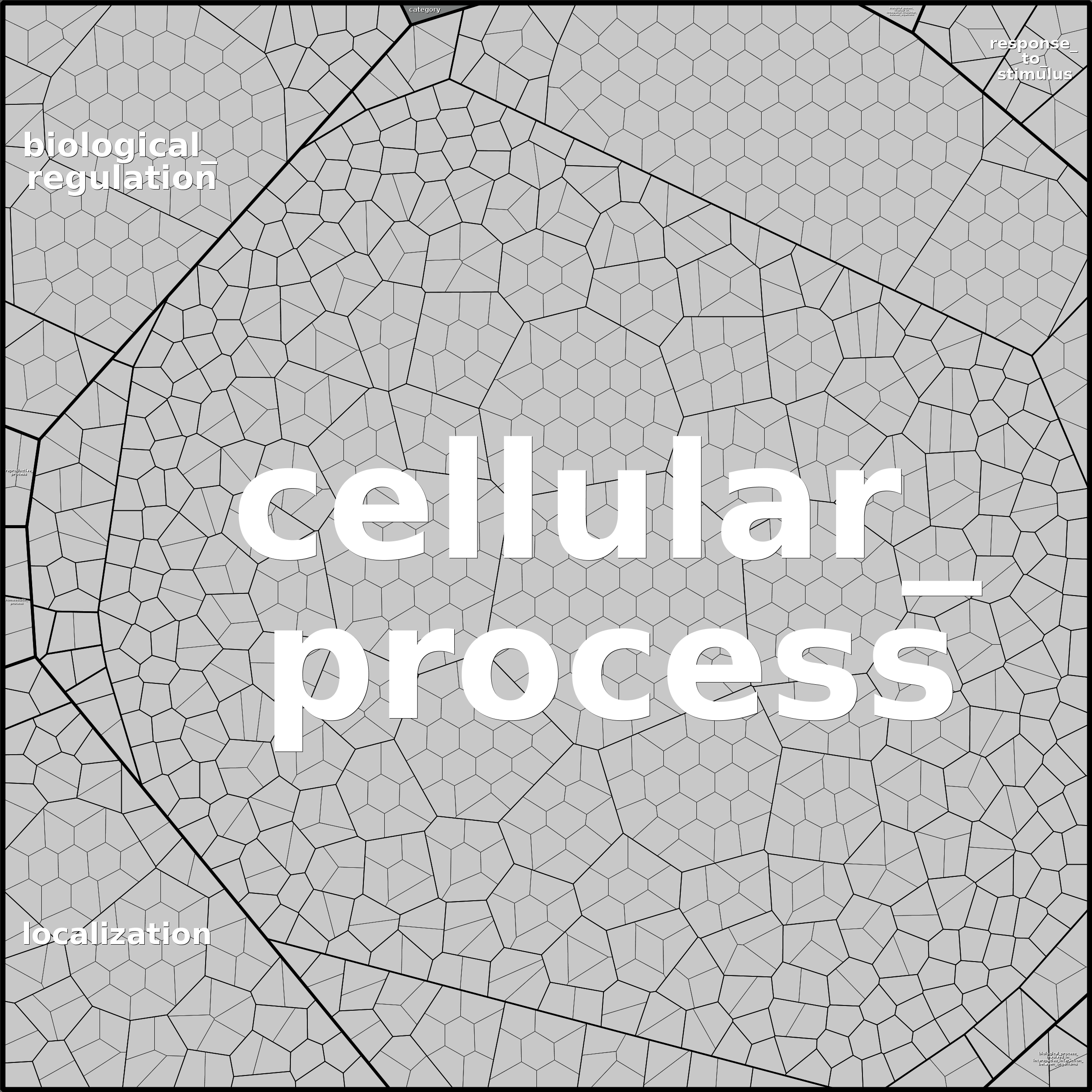 Treemap Press Ctrl-F5