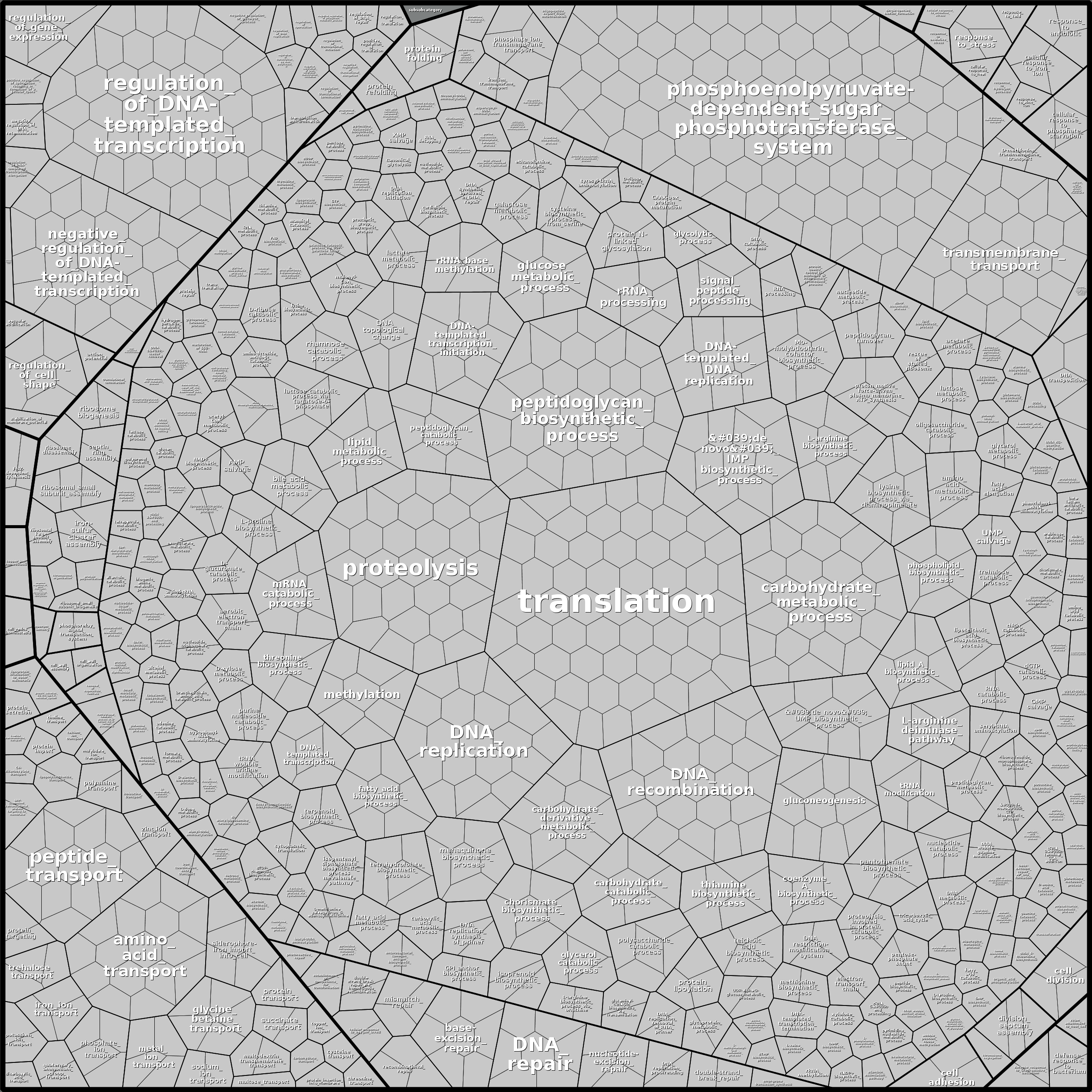 Treemap Press Ctrl-F5
