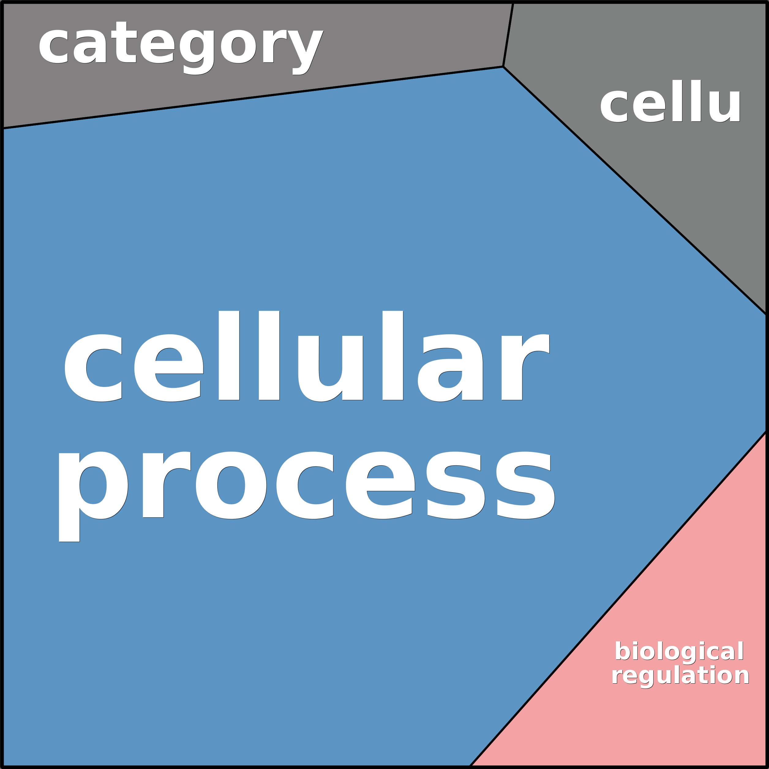 Treemap Press Ctrl-F5