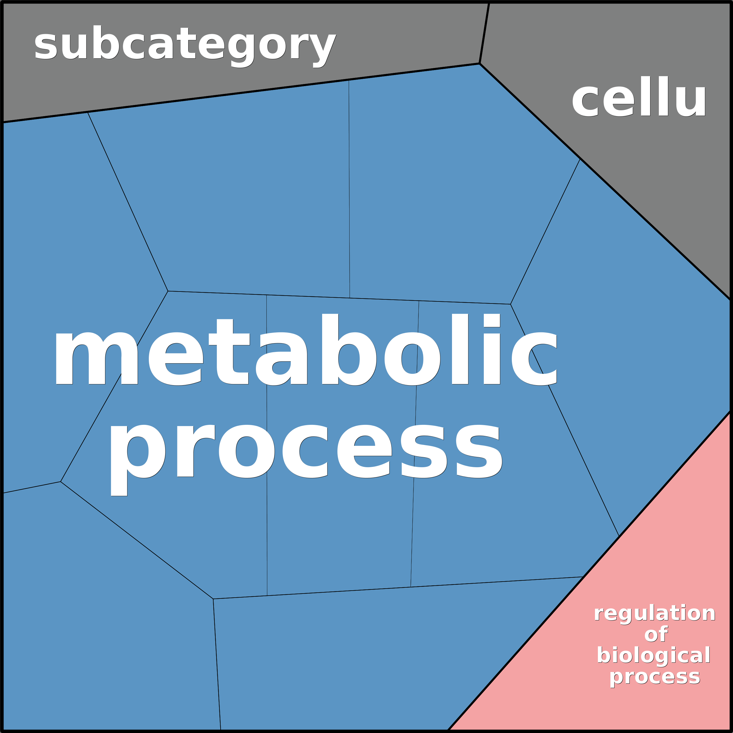 Treemap Press Ctrl-F5