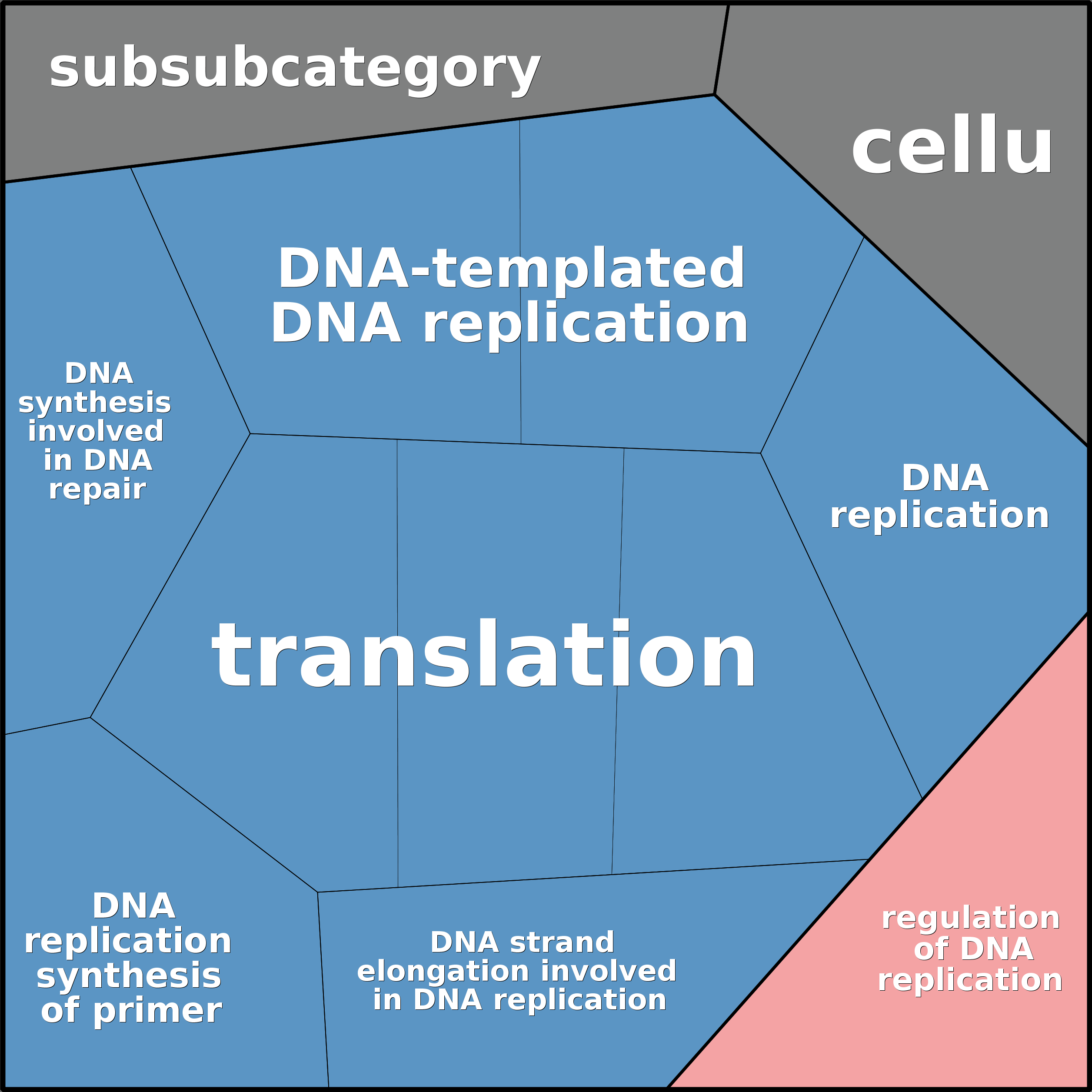 Treemap Press Ctrl-F5