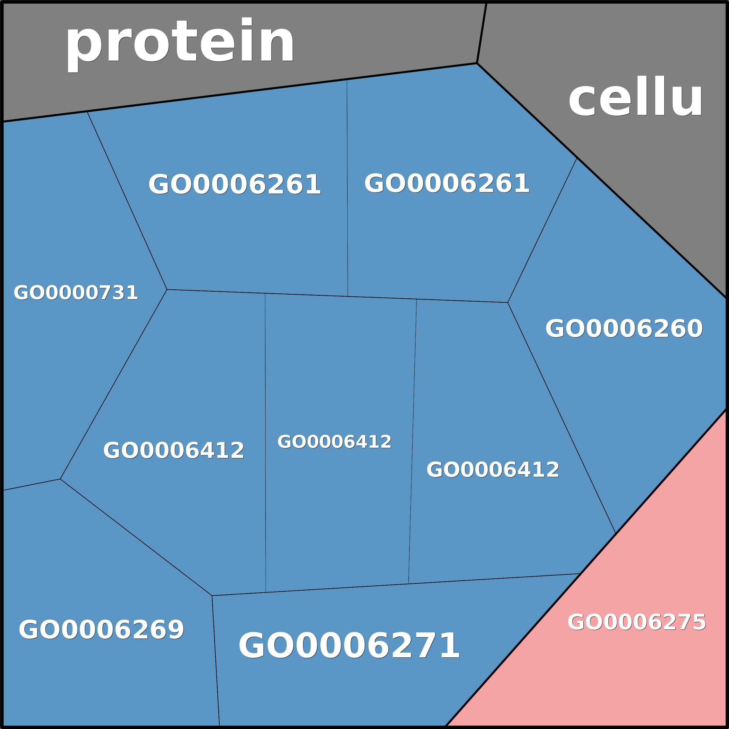 Treemap Press Ctrl-F5