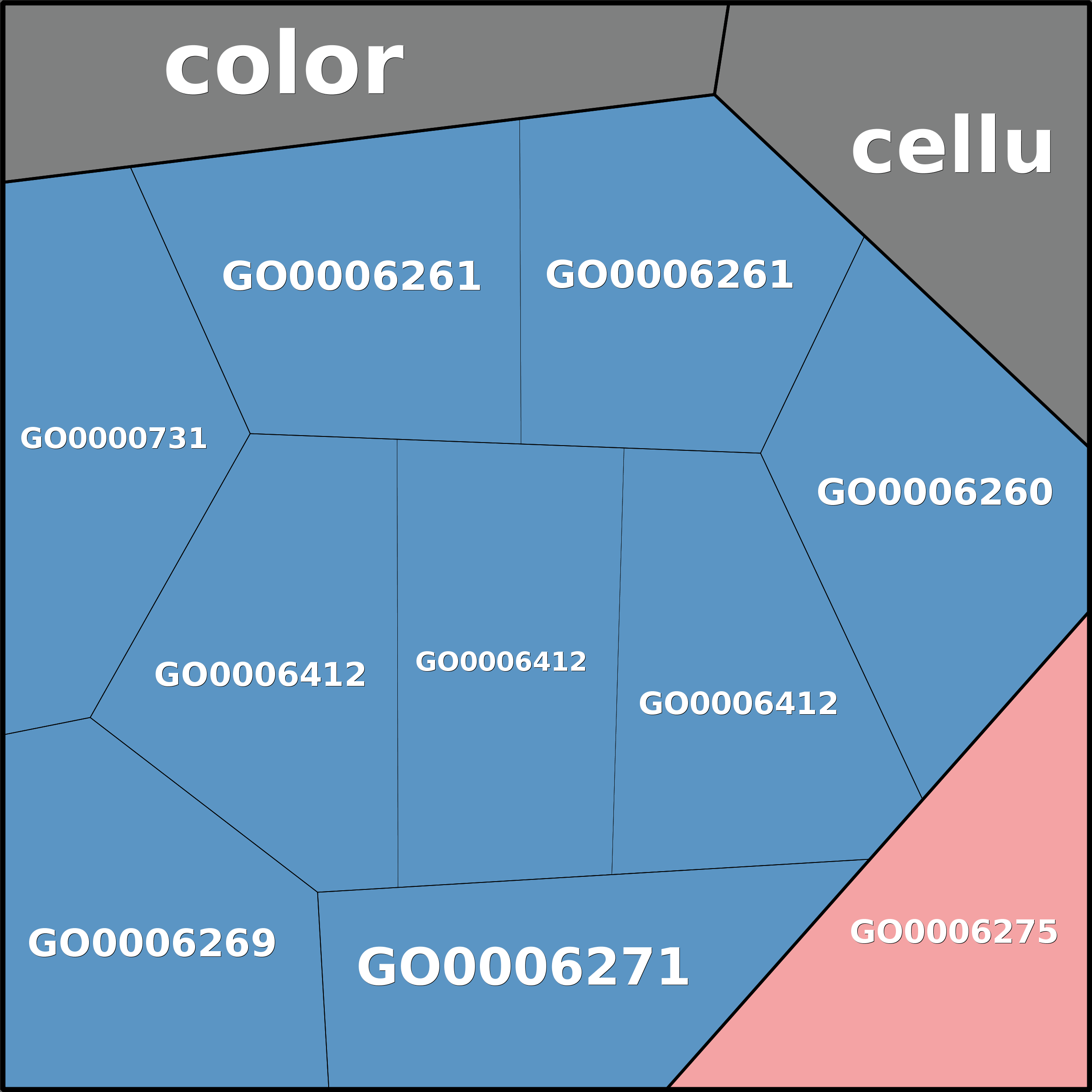 Treemap Press Ctrl-F5