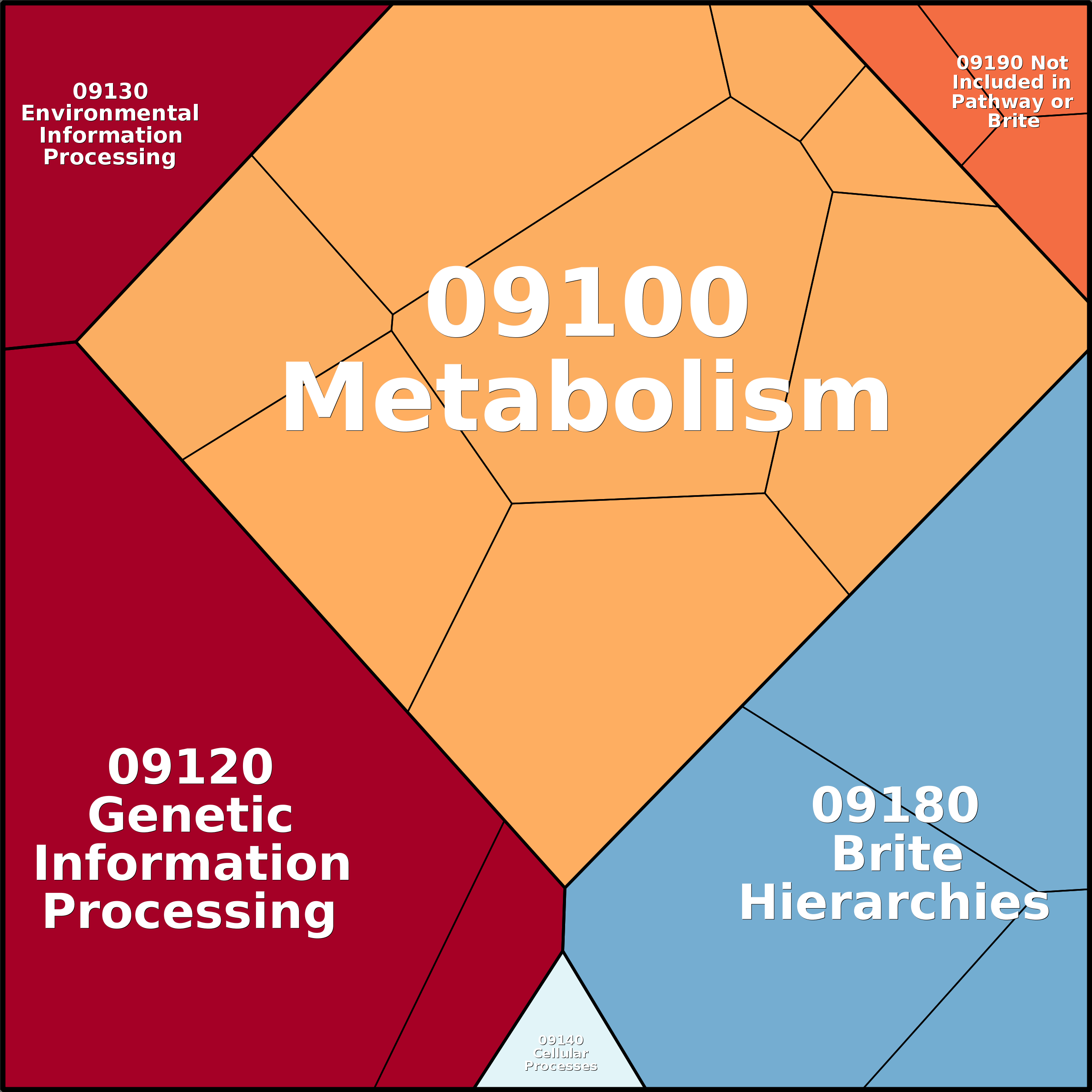 Treemap Press Ctrl-F5