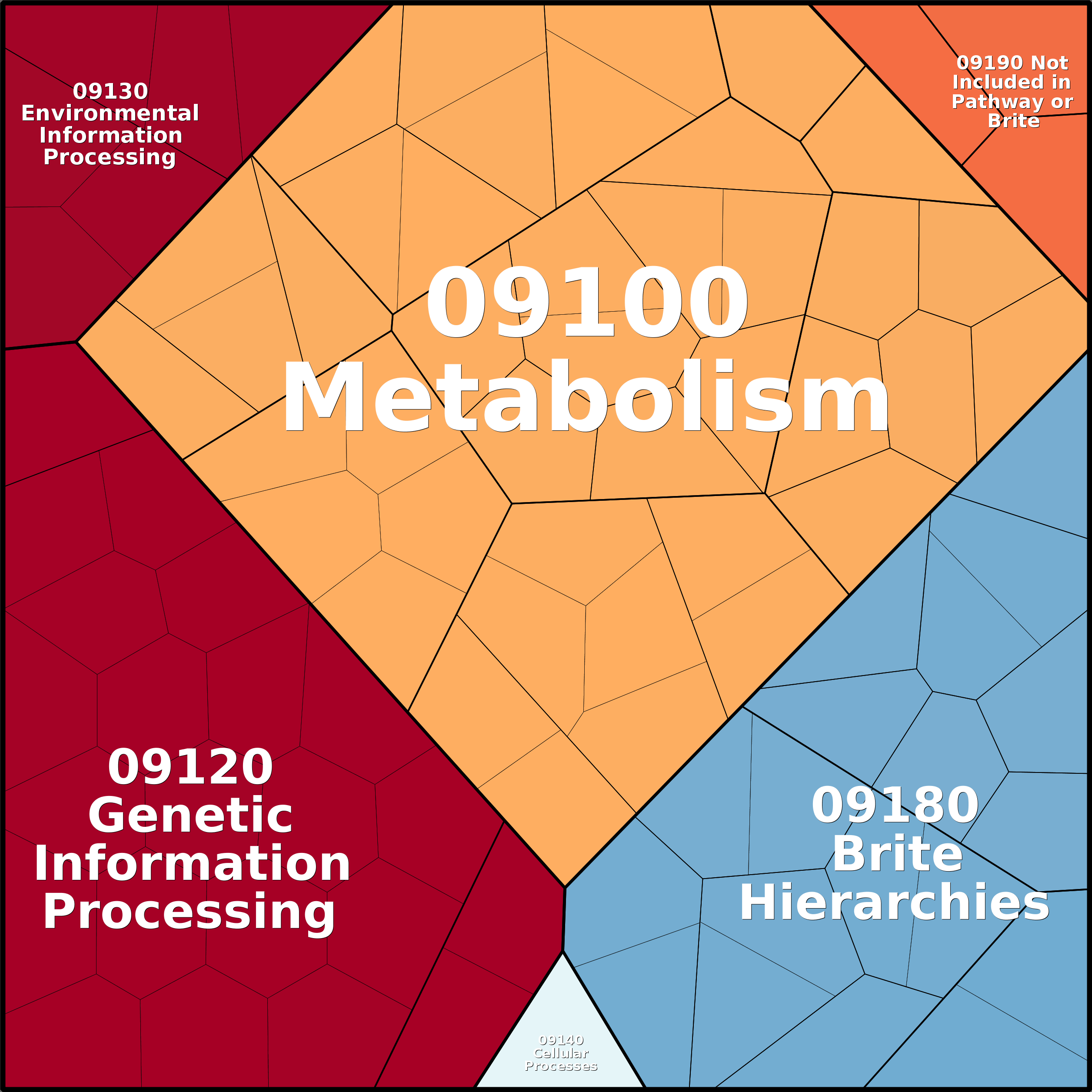 Treemap Press Ctrl-F5