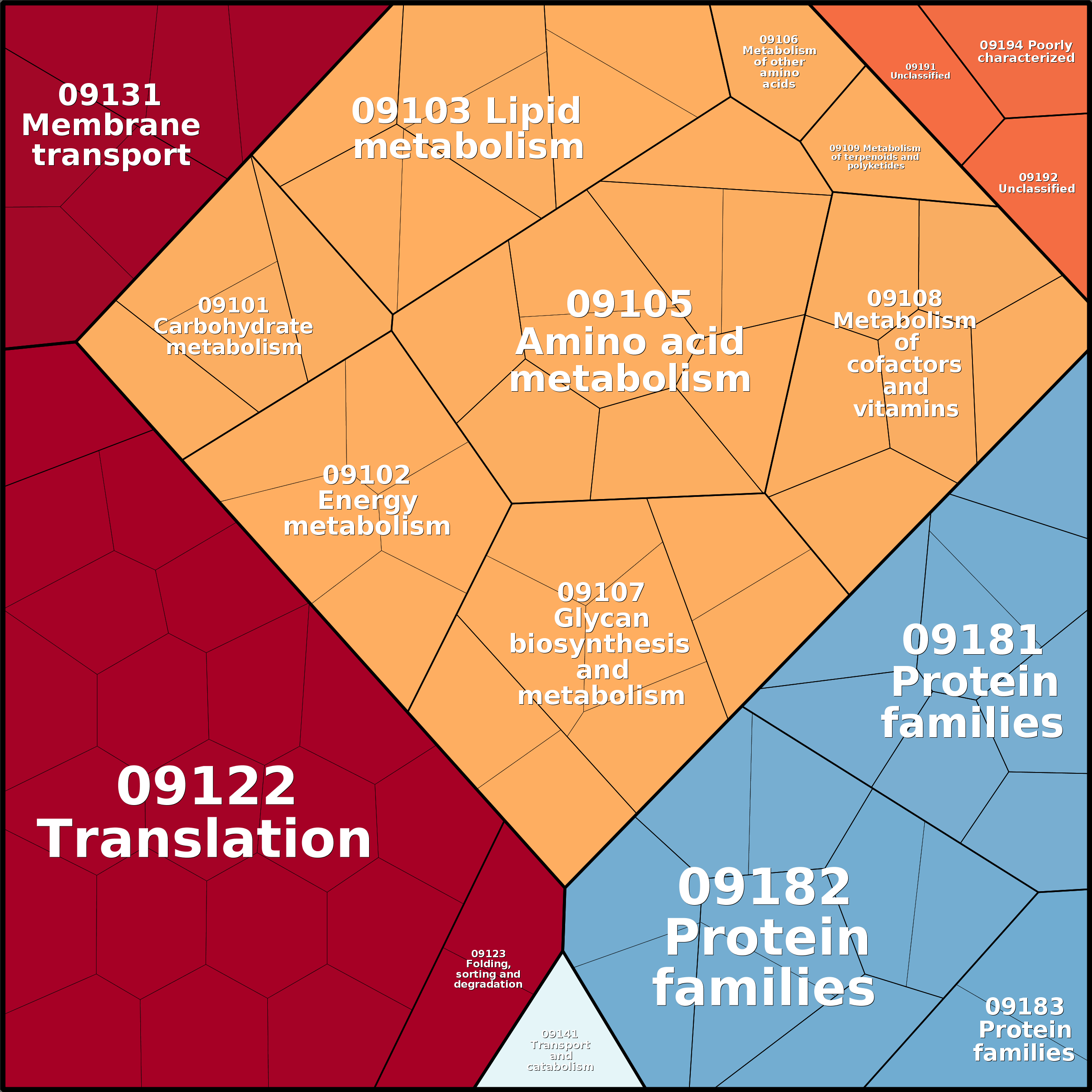 Treemap Press Ctrl-F5