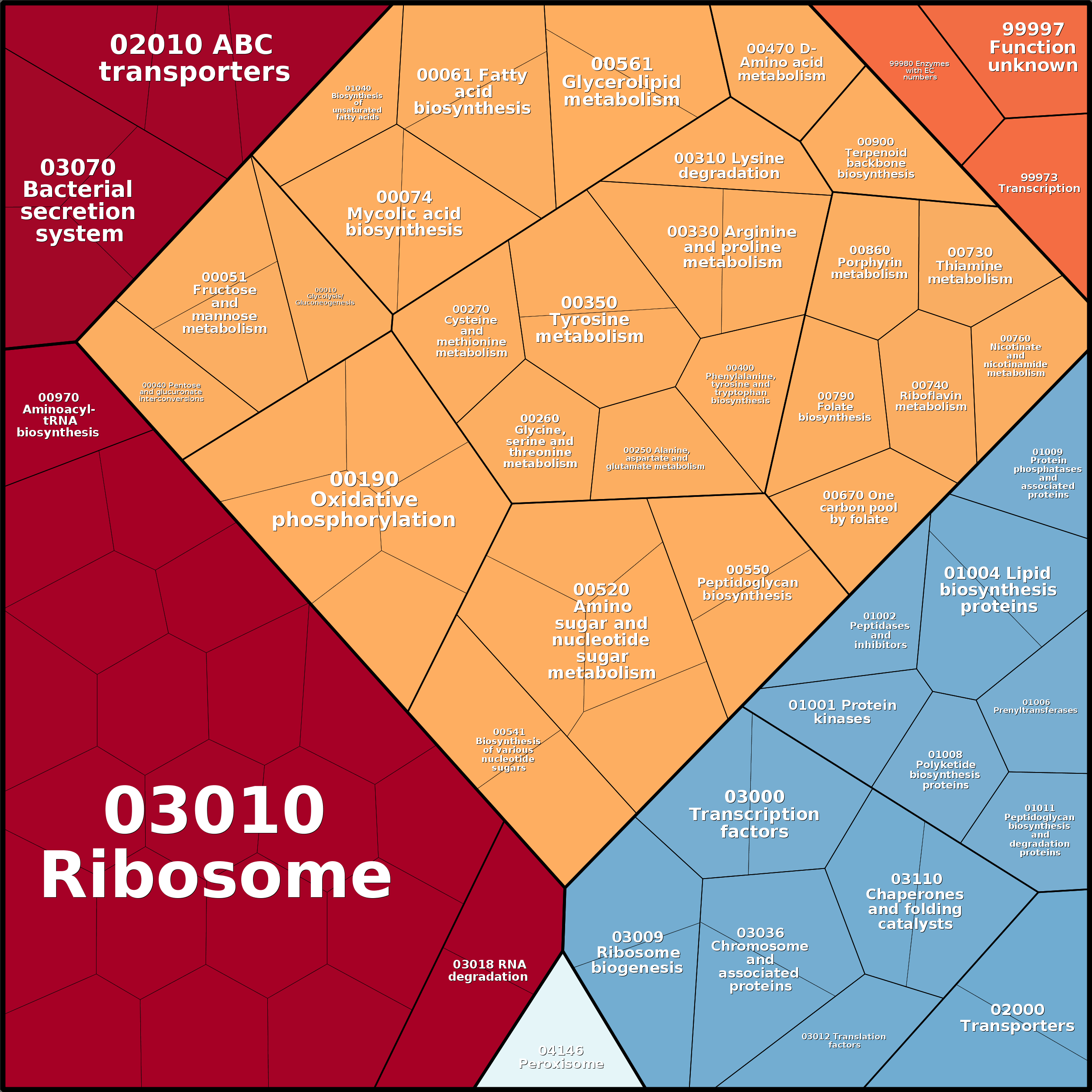 Treemap Press Ctrl-F5