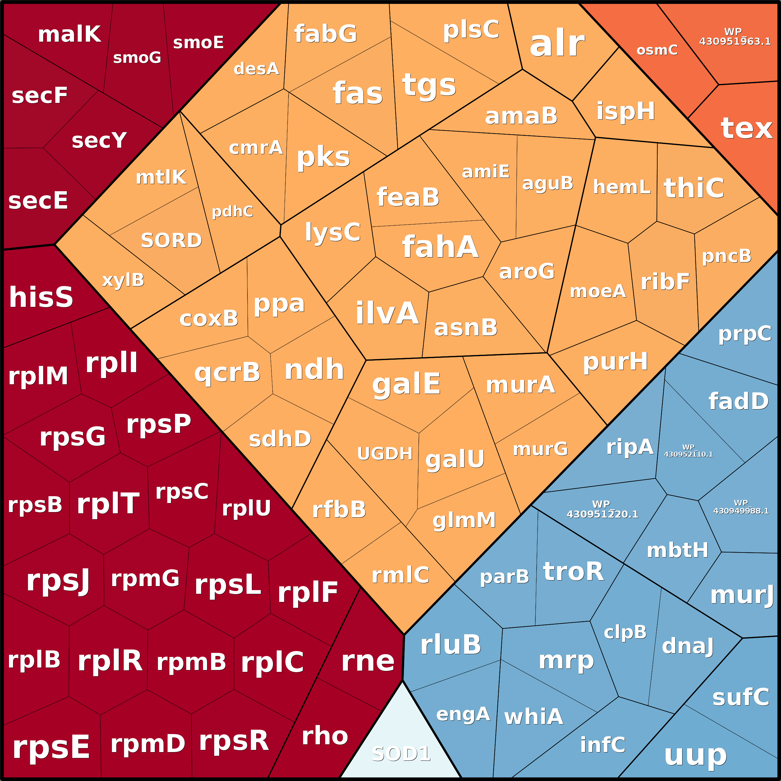 Treemap Press Ctrl-F5