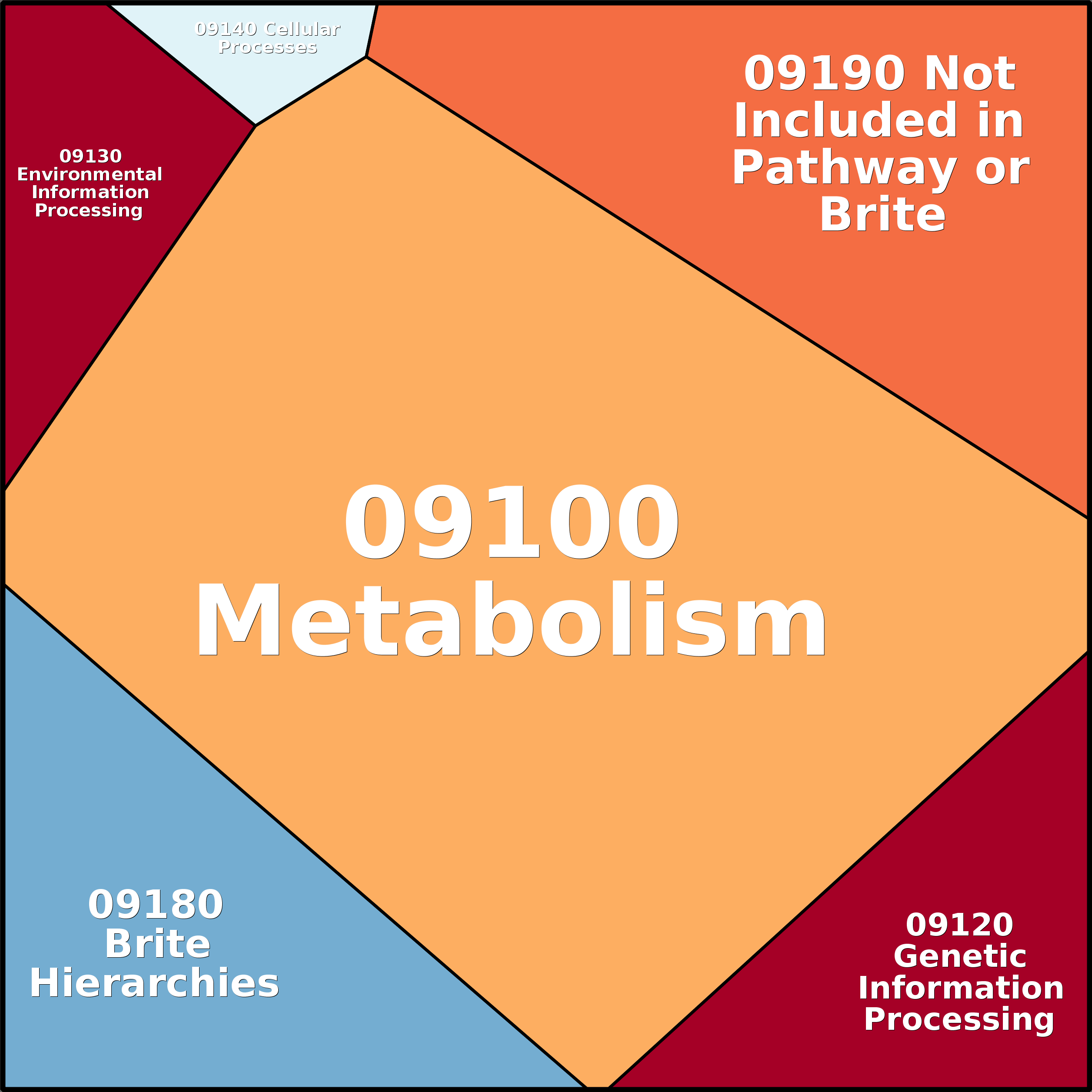 Treemap Press Ctrl-F5