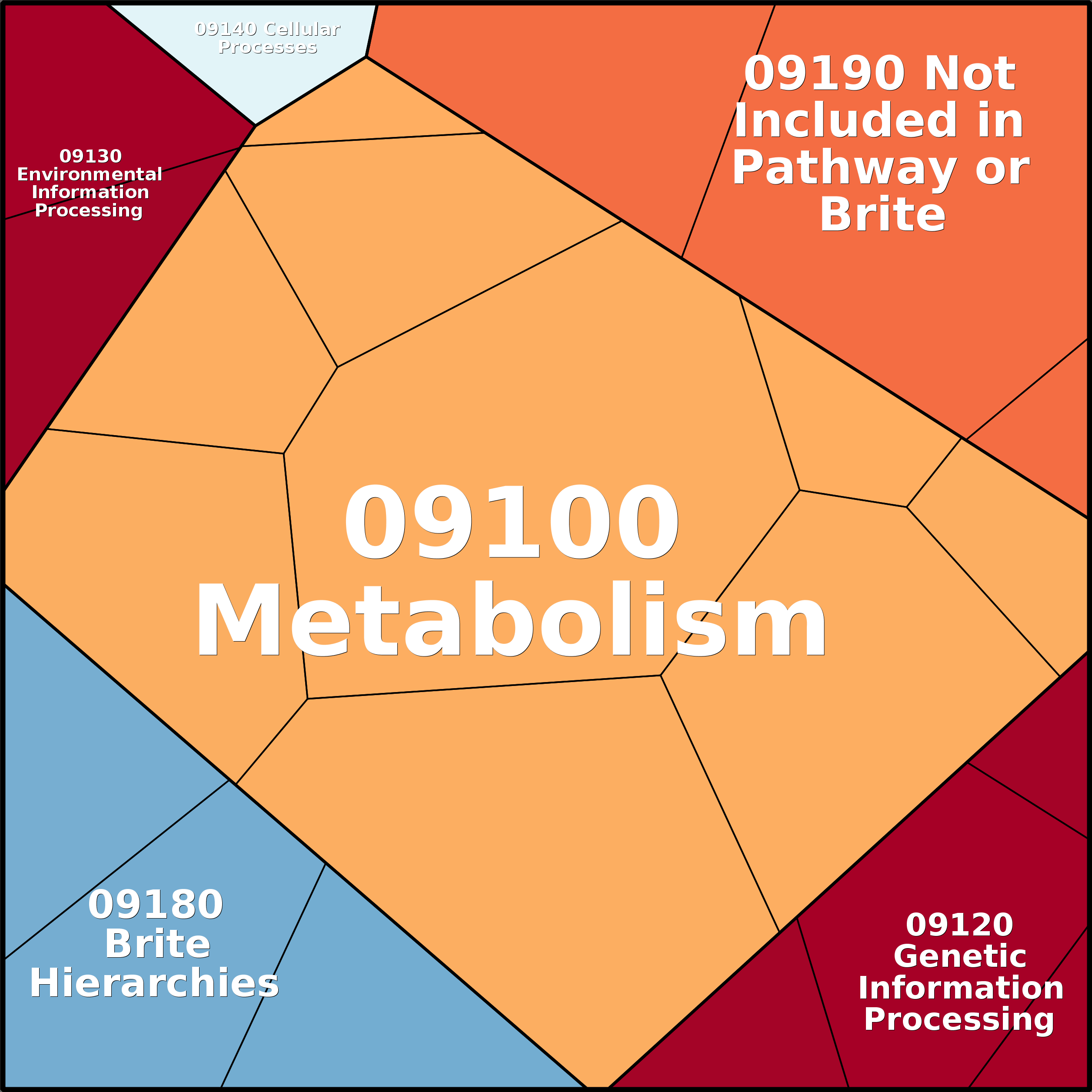 Treemap Press Ctrl-F5