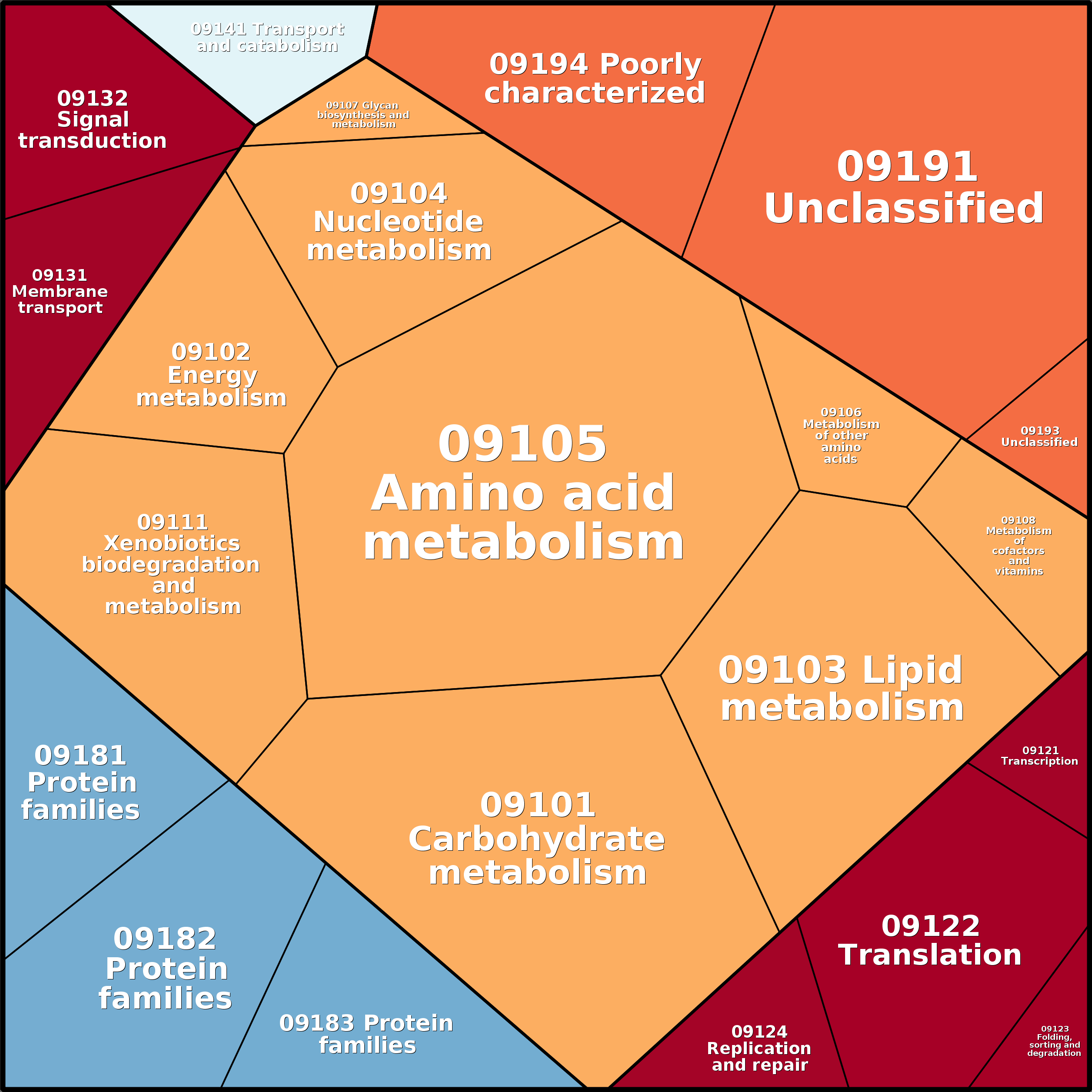 Treemap Press Ctrl-F5