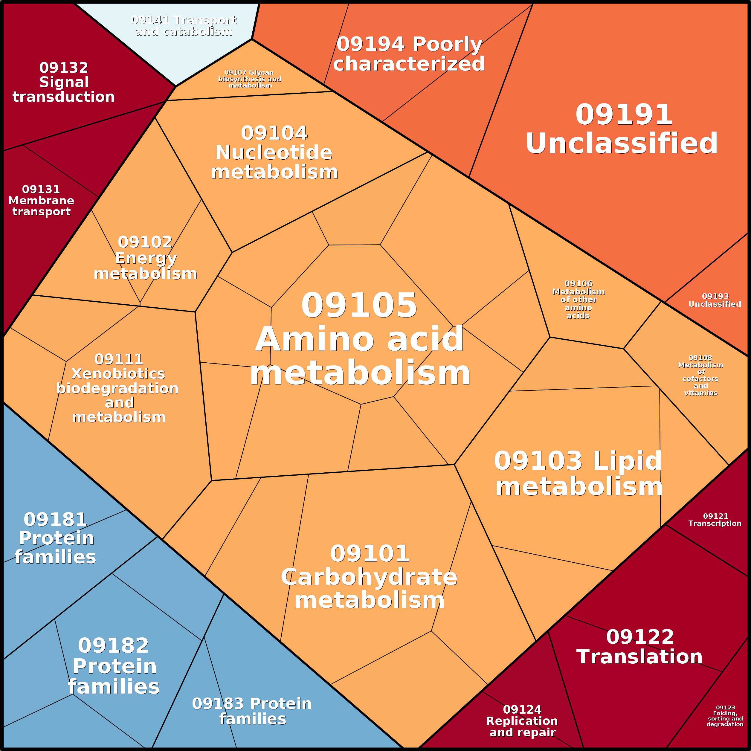 Treemap Press Ctrl-F5