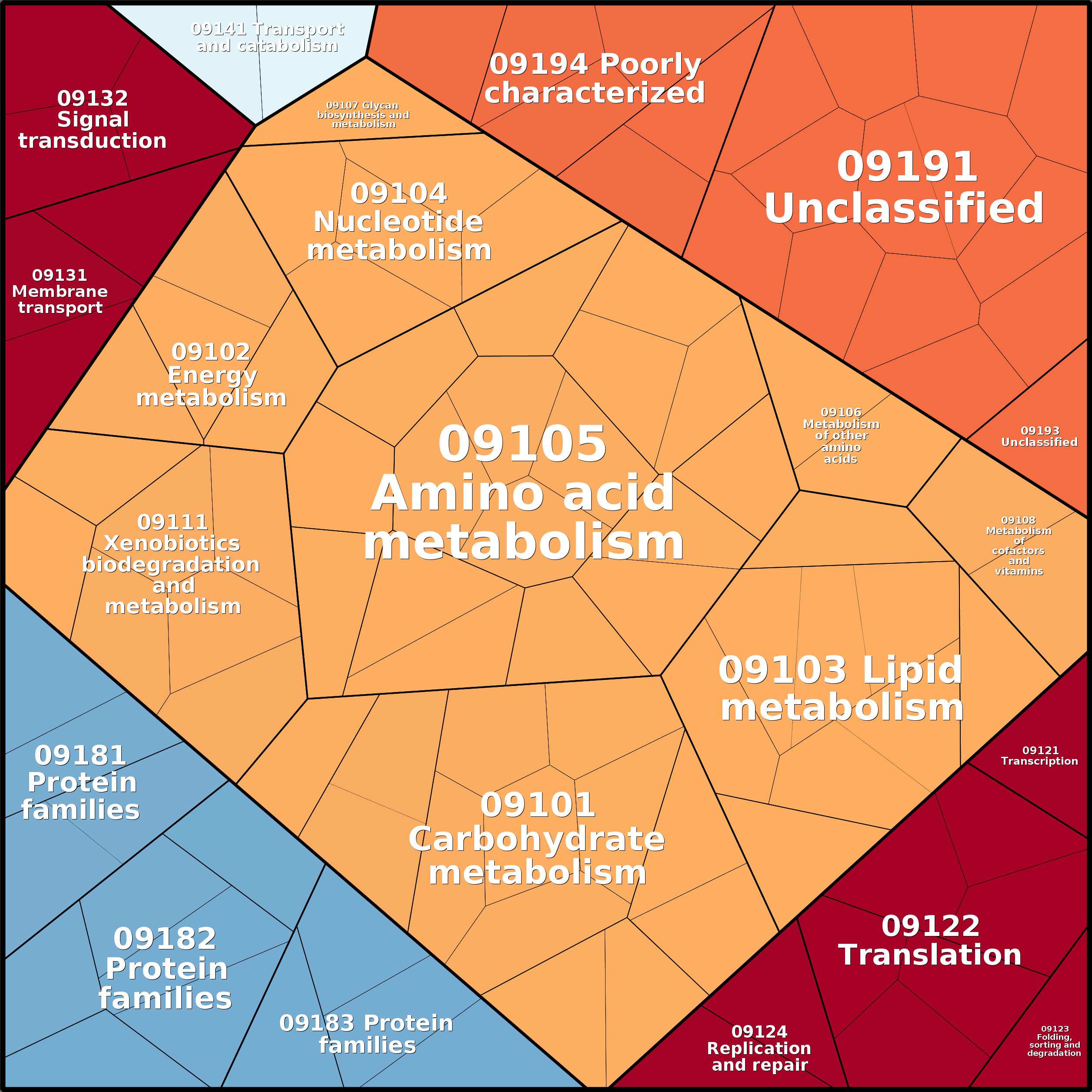 Treemap Press Ctrl-F5