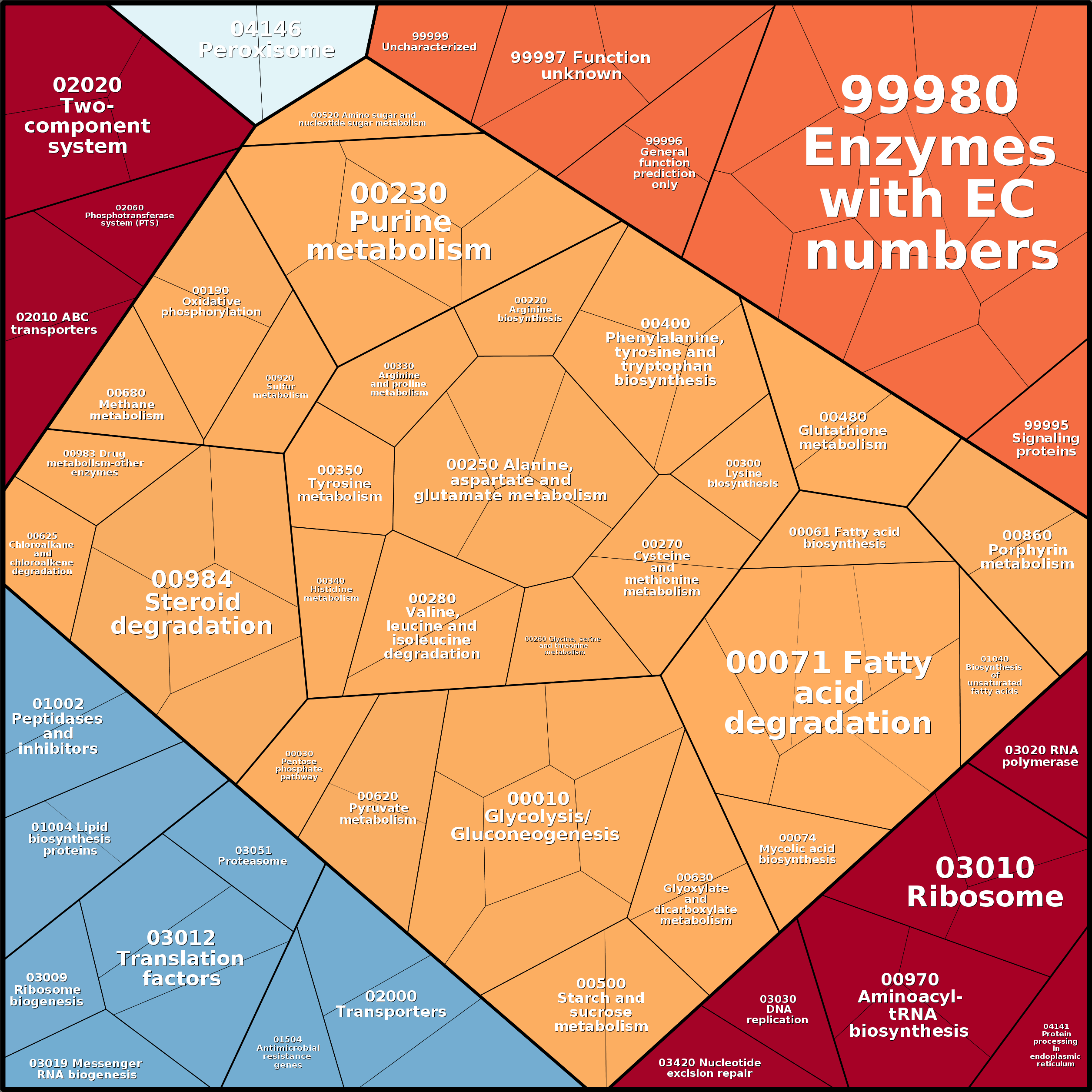 Treemap Press Ctrl-F5
