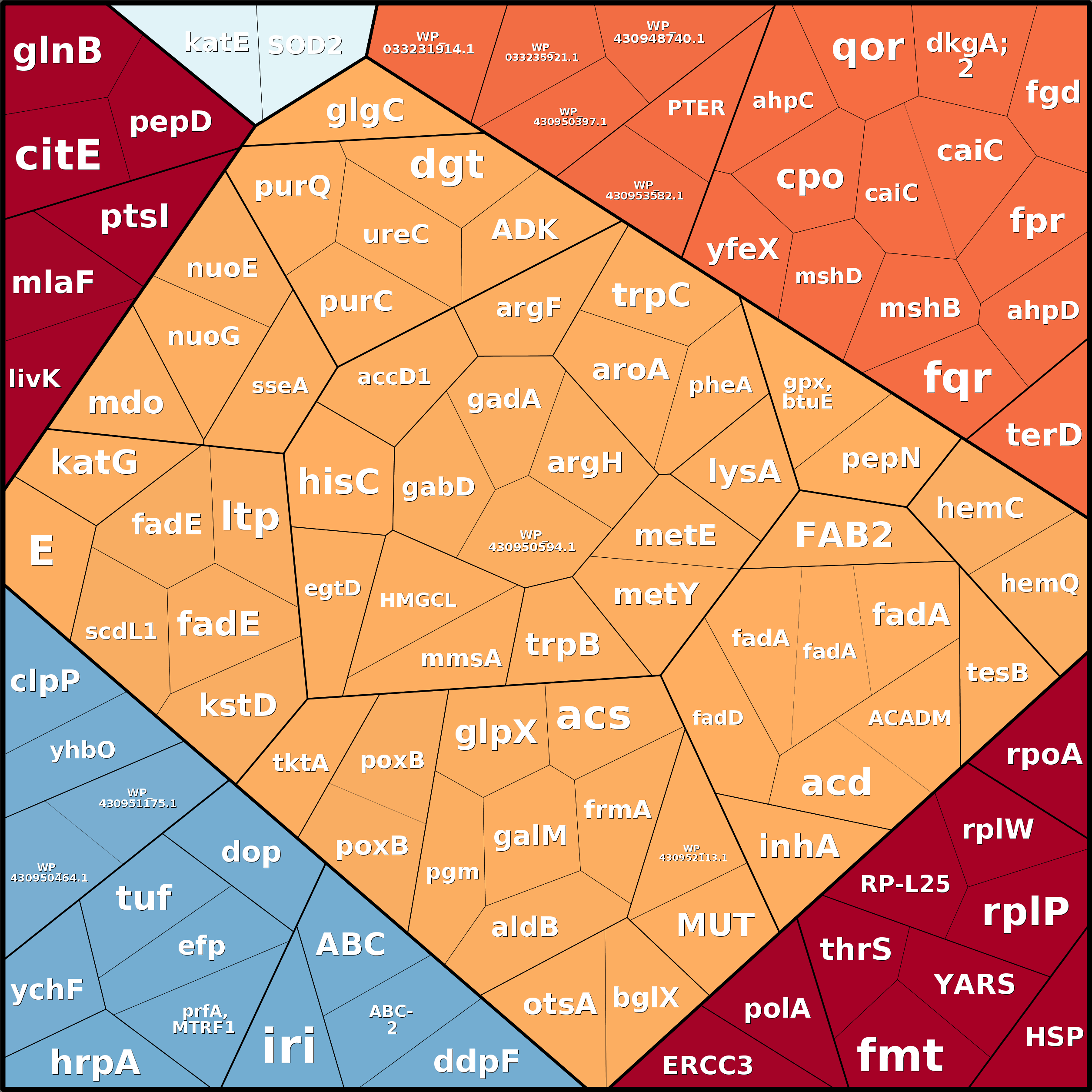 Treemap Press Ctrl-F5
