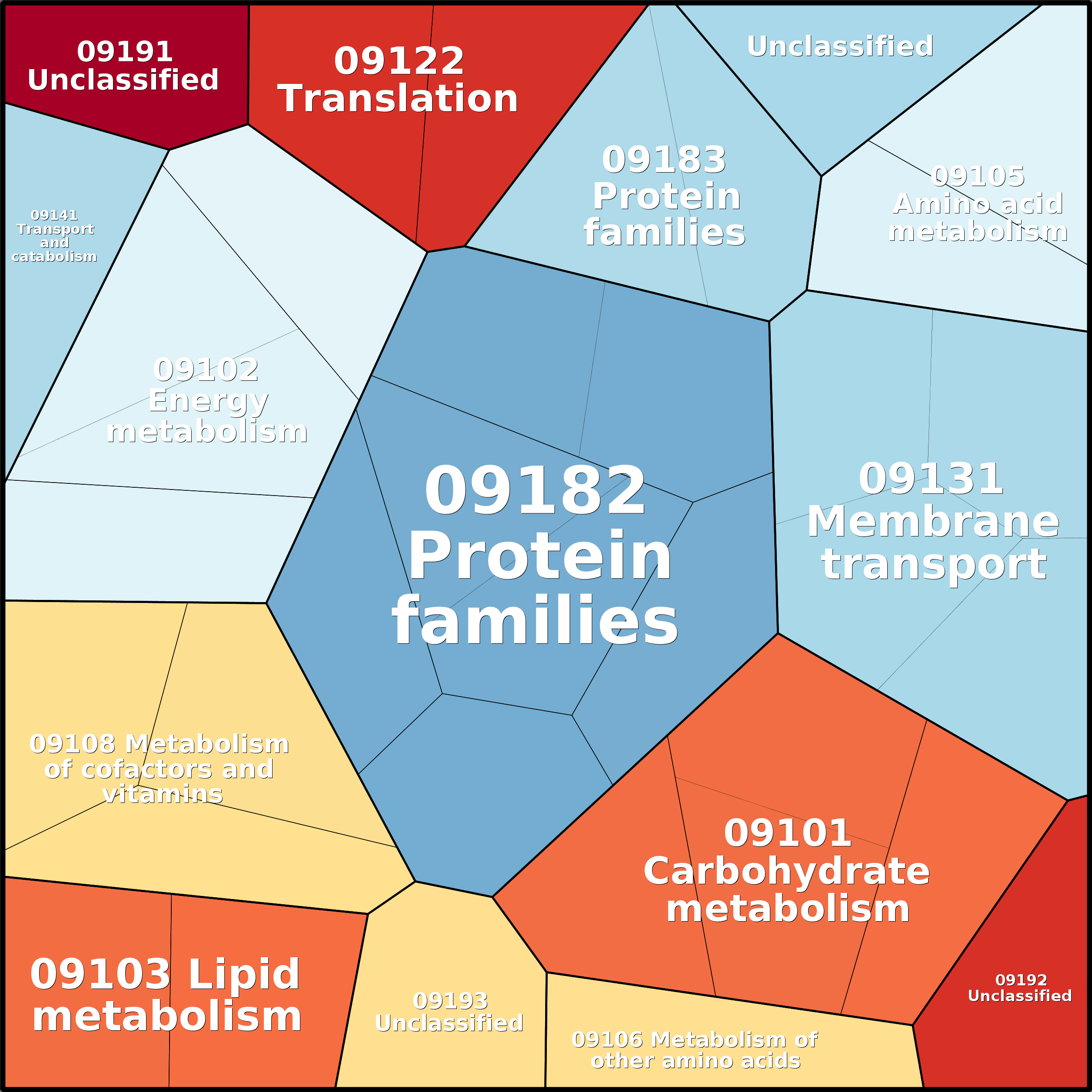 Treemap Press Ctrl-F5