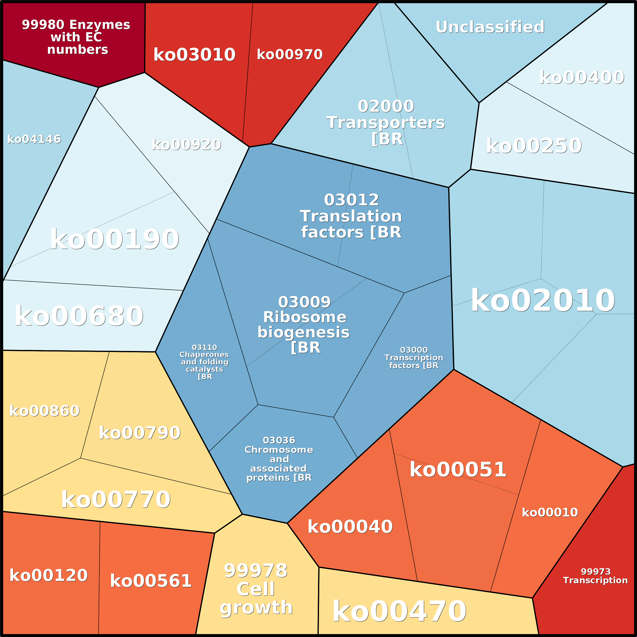 Treemap Press Ctrl-F5