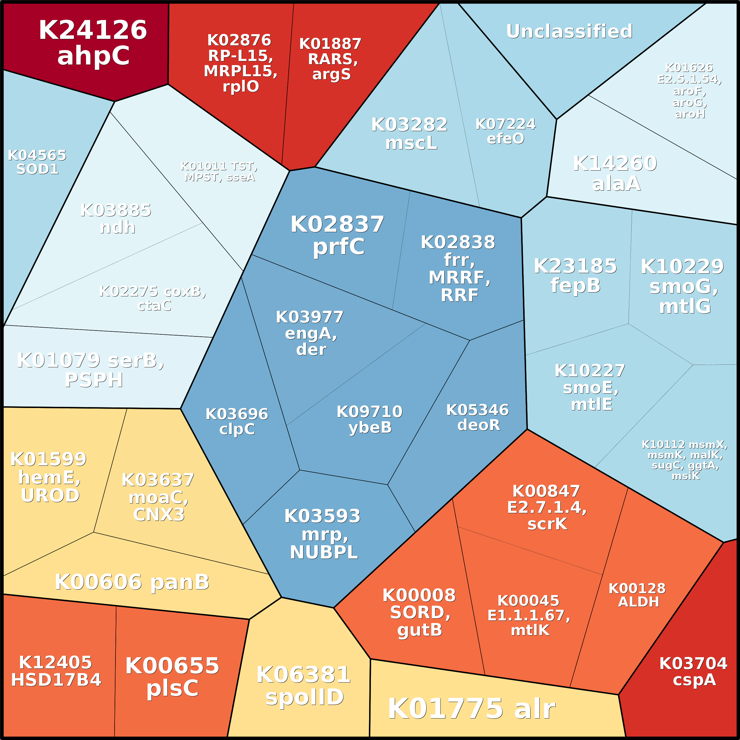Treemap Press Ctrl-F5