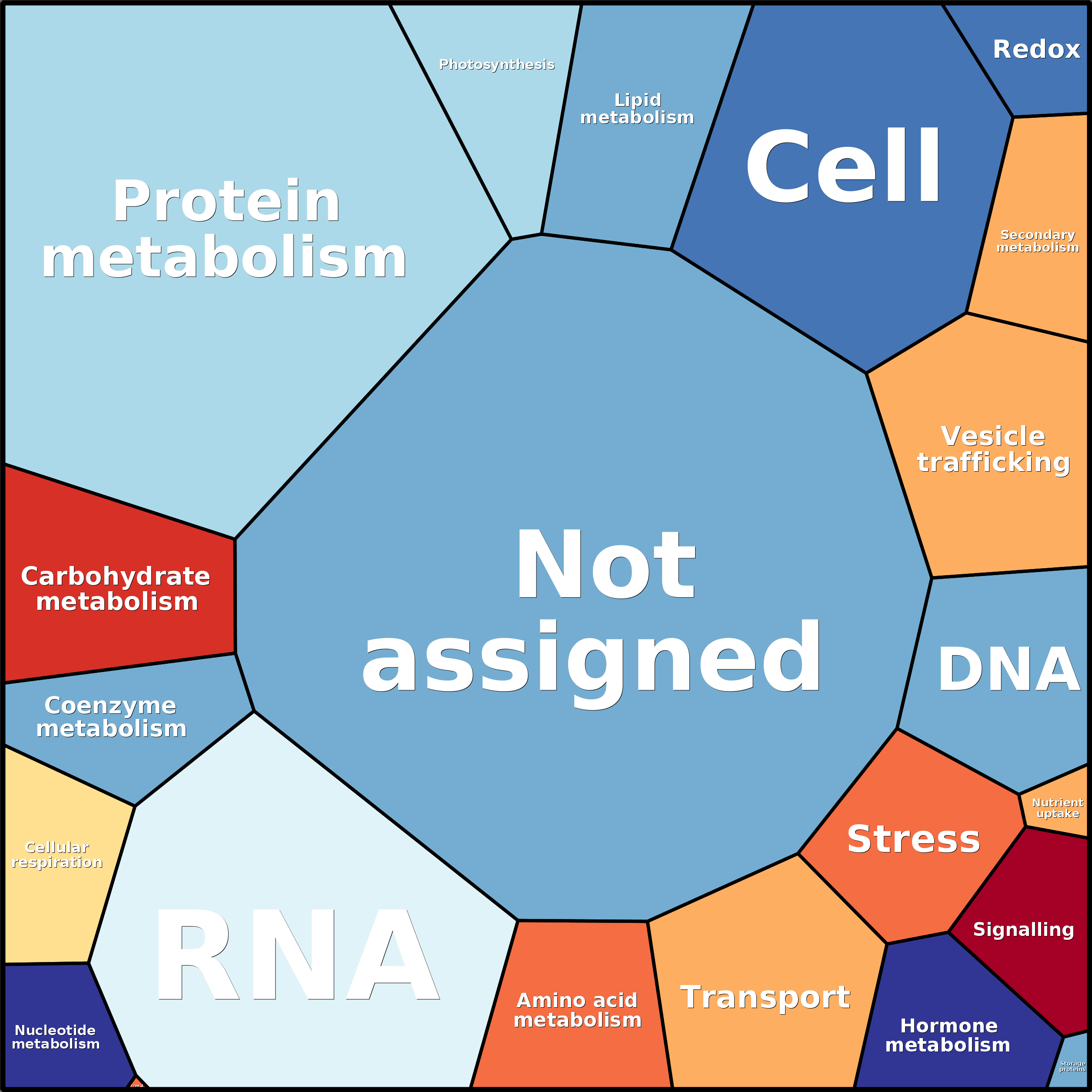 Treemap Press Ctrl-F5