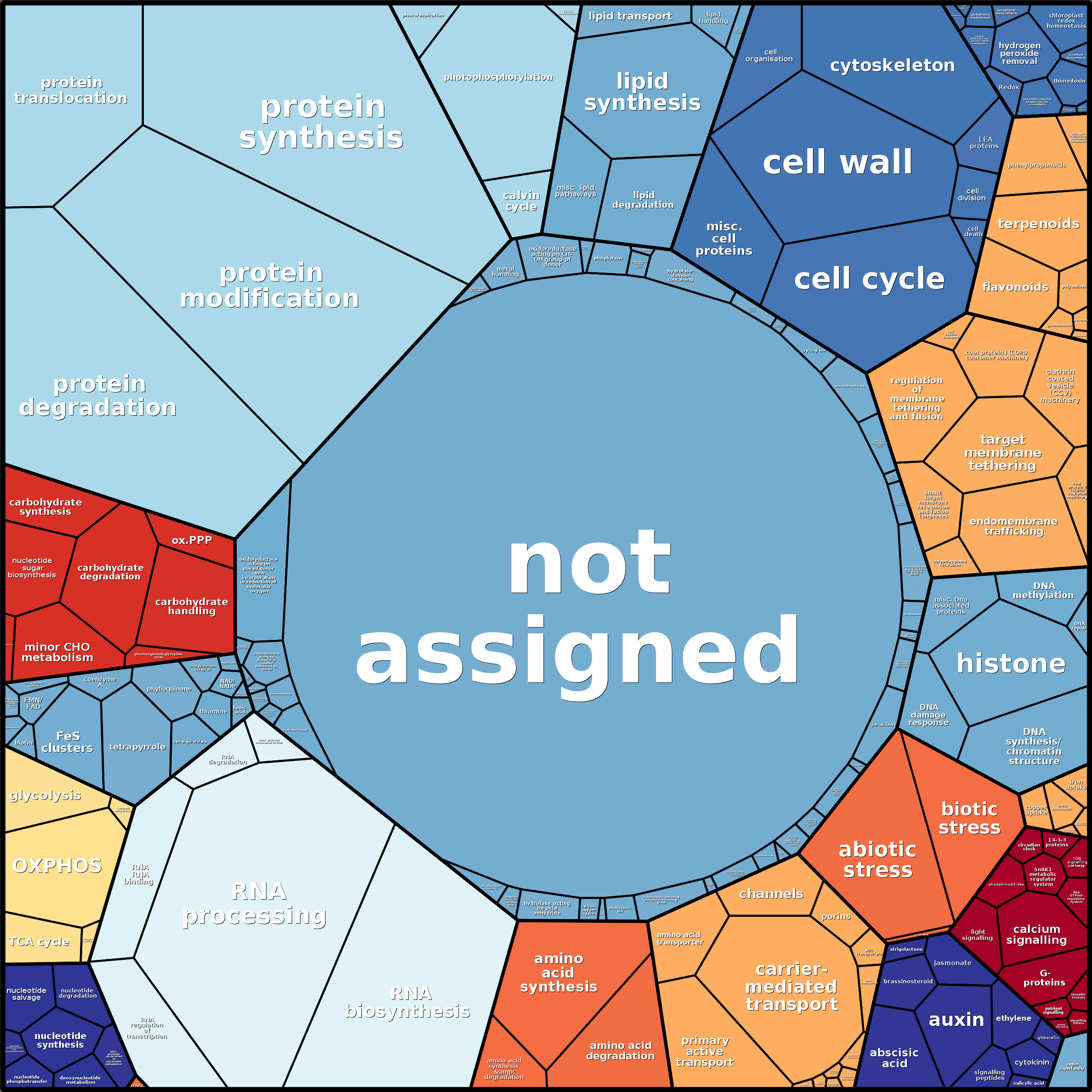 Treemap Press Ctrl-F5