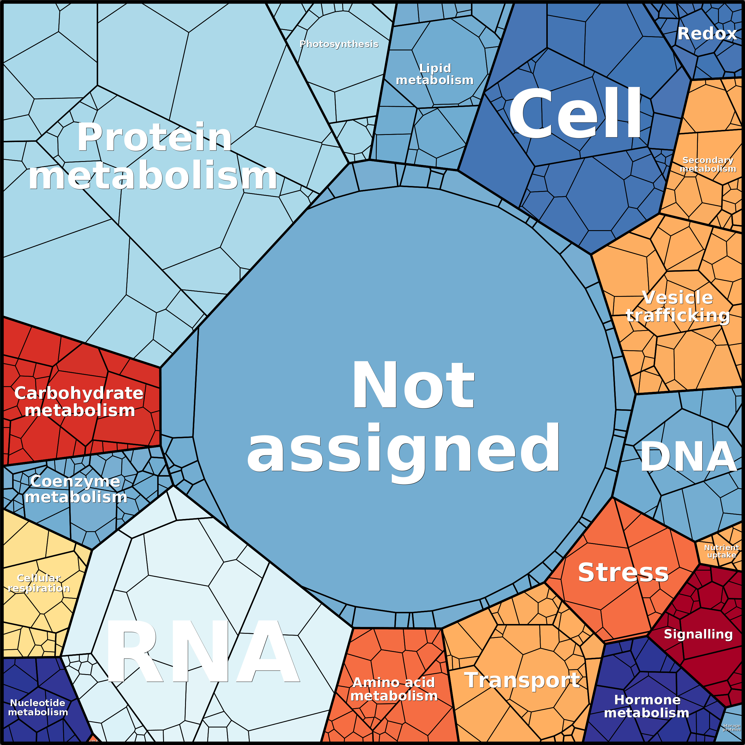 Treemap Press Ctrl-F5