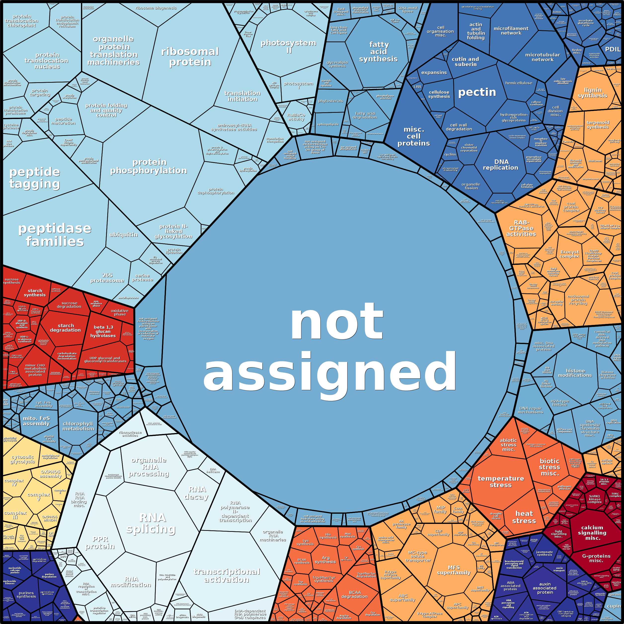 Treemap Press Ctrl-F5