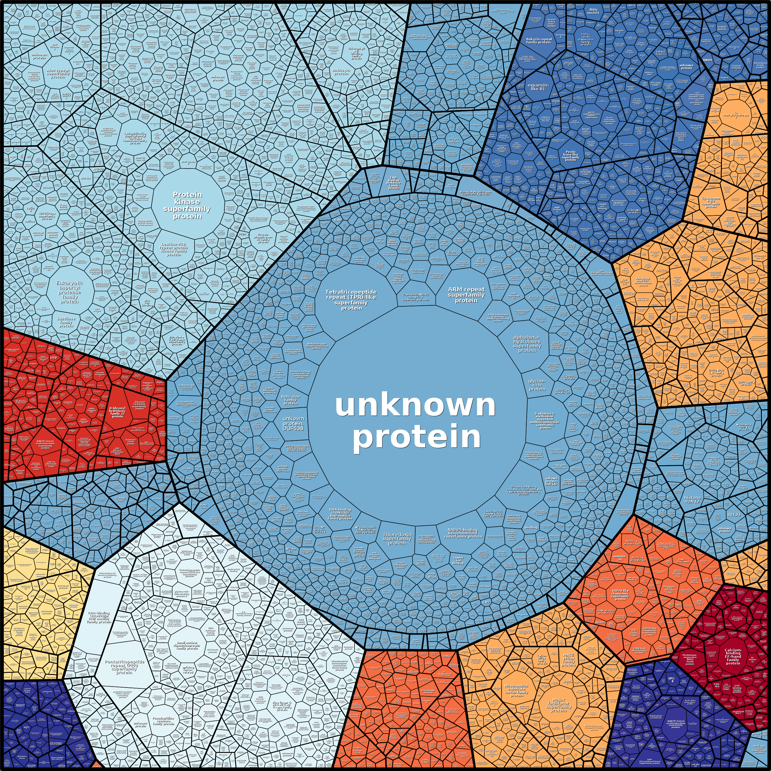 Treemap Press Ctrl-F5