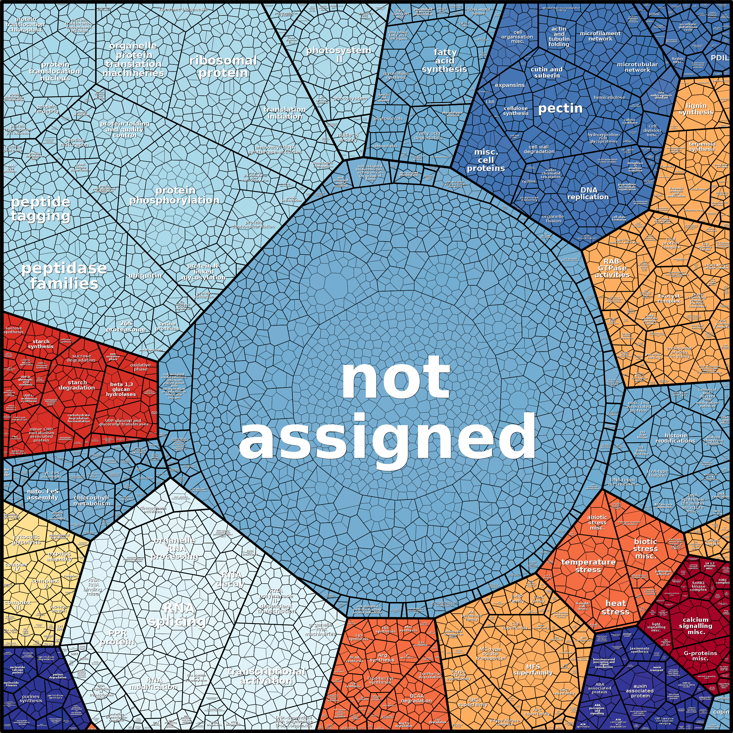 Treemap Press Ctrl-F5