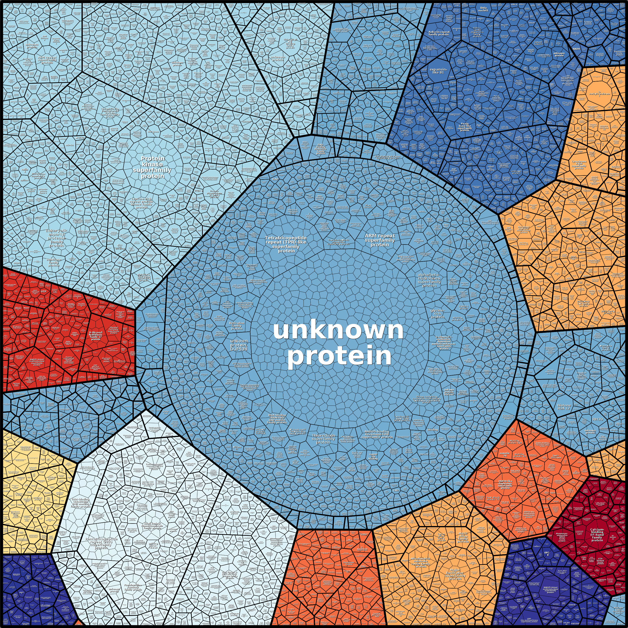 Treemap Press Ctrl-F5