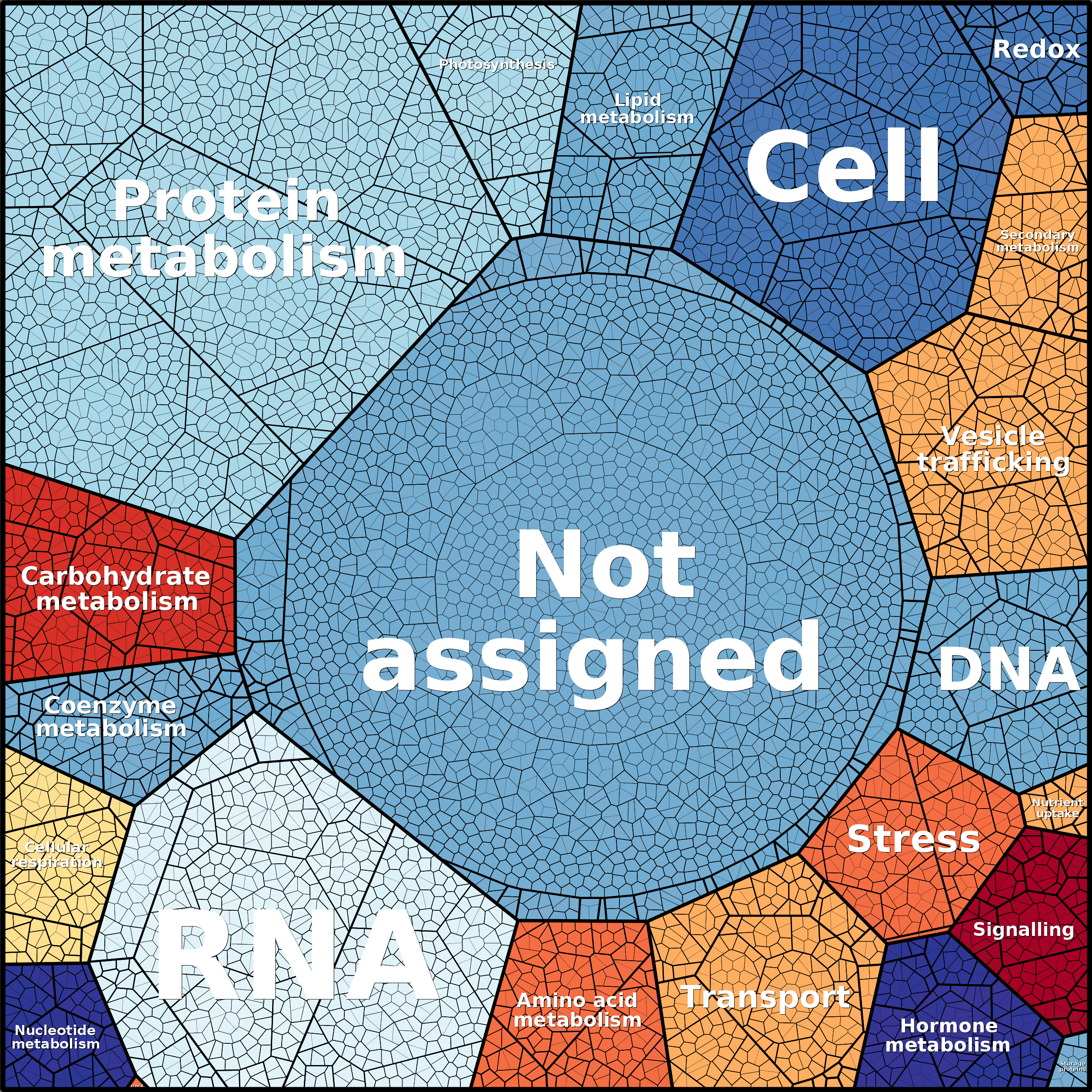 Treemap Press Ctrl-F5
